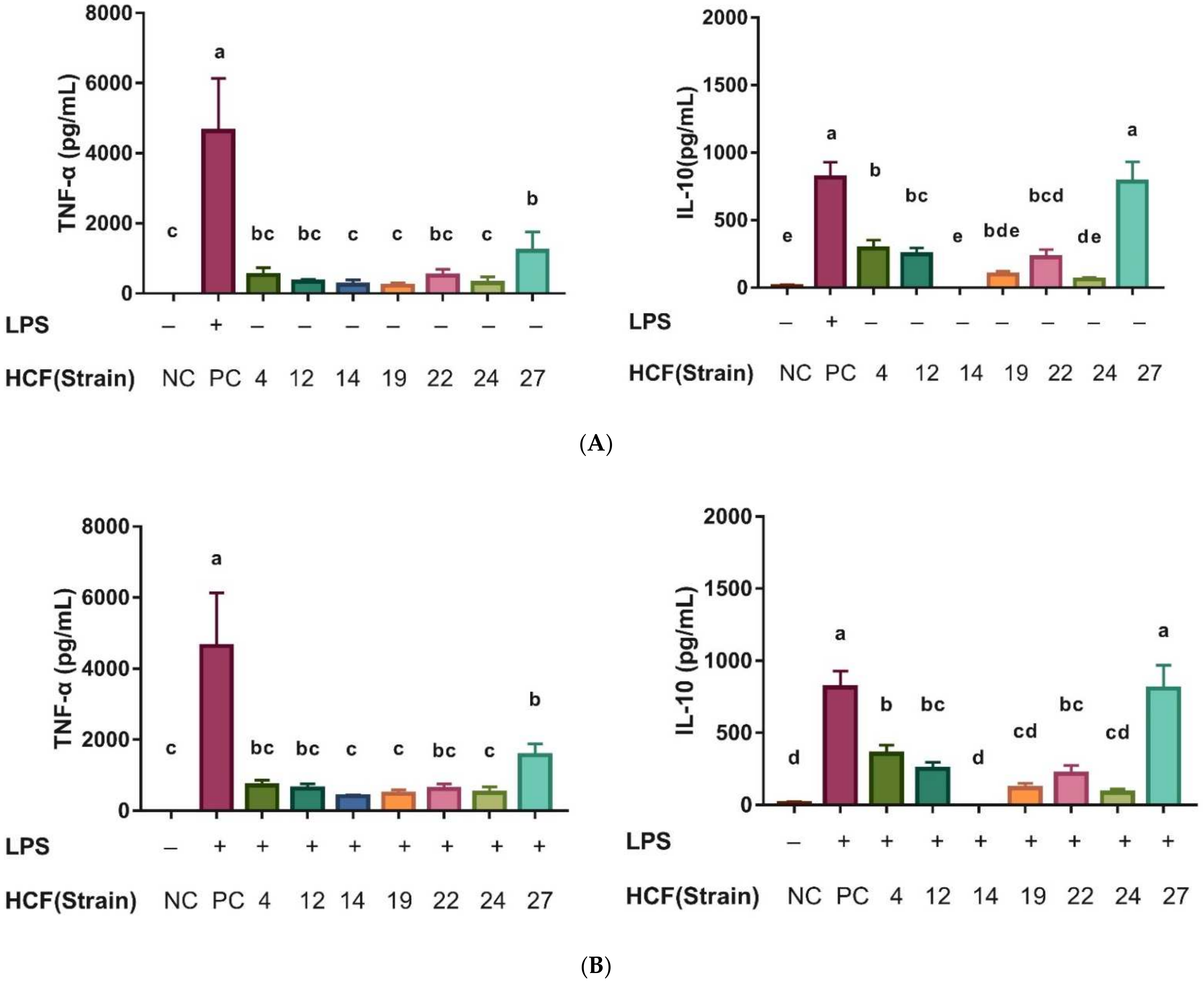 Animals 12 00695 g006