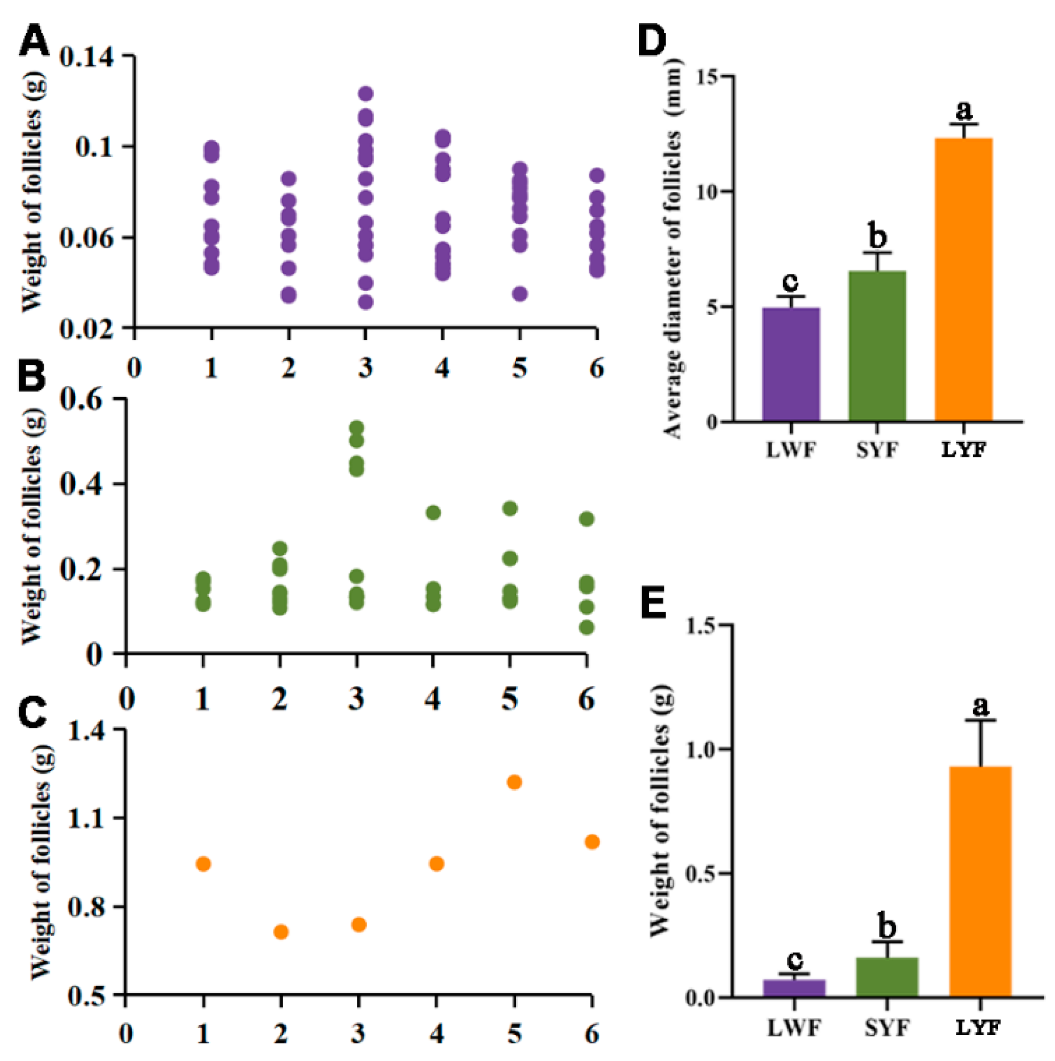Animals 12 00713 g002