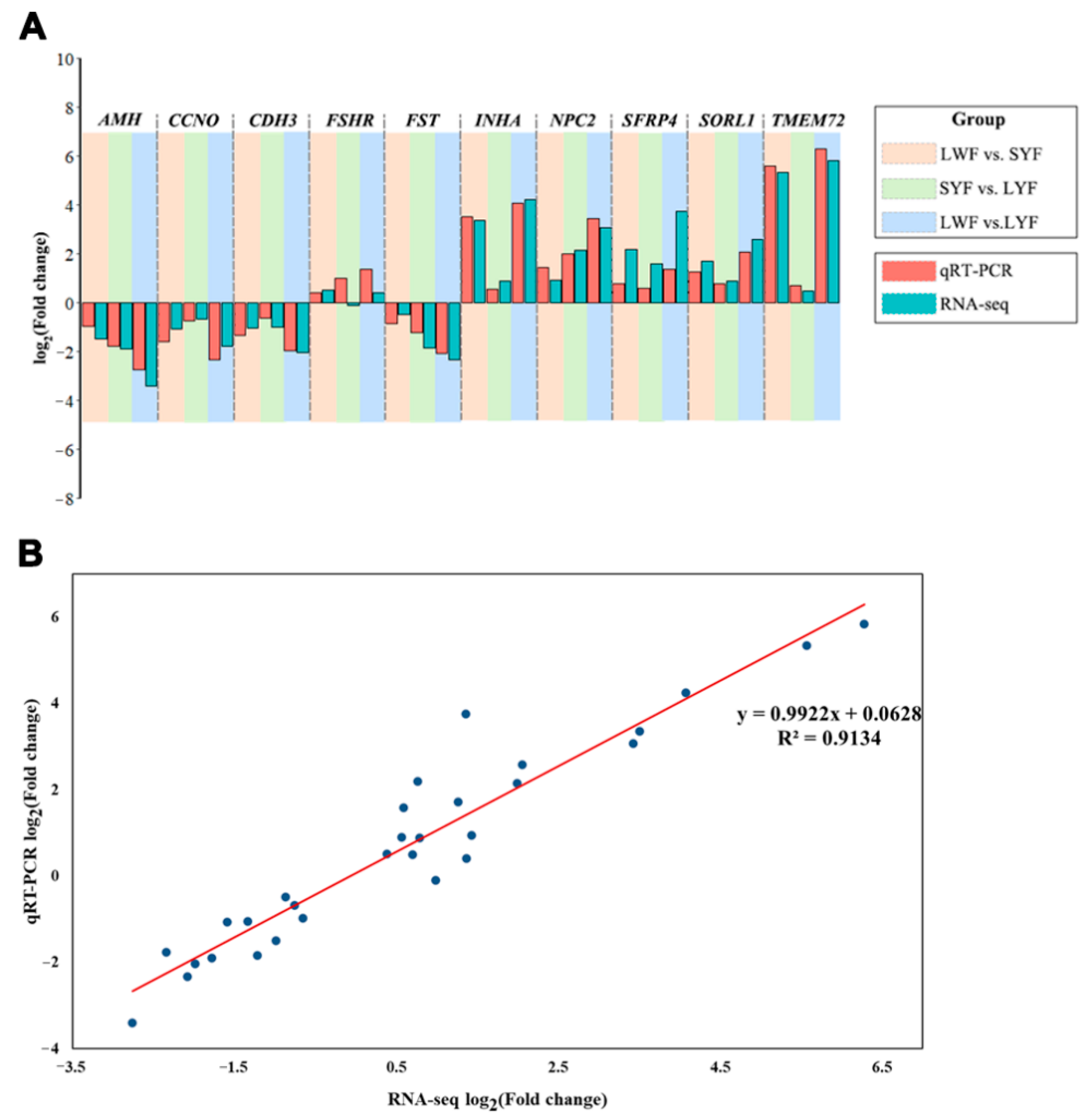 Animals 12 00713 g005