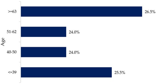Animals 12 00721 g0a1 550