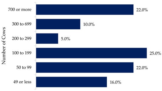 Animals 12 00721 g0a2 550