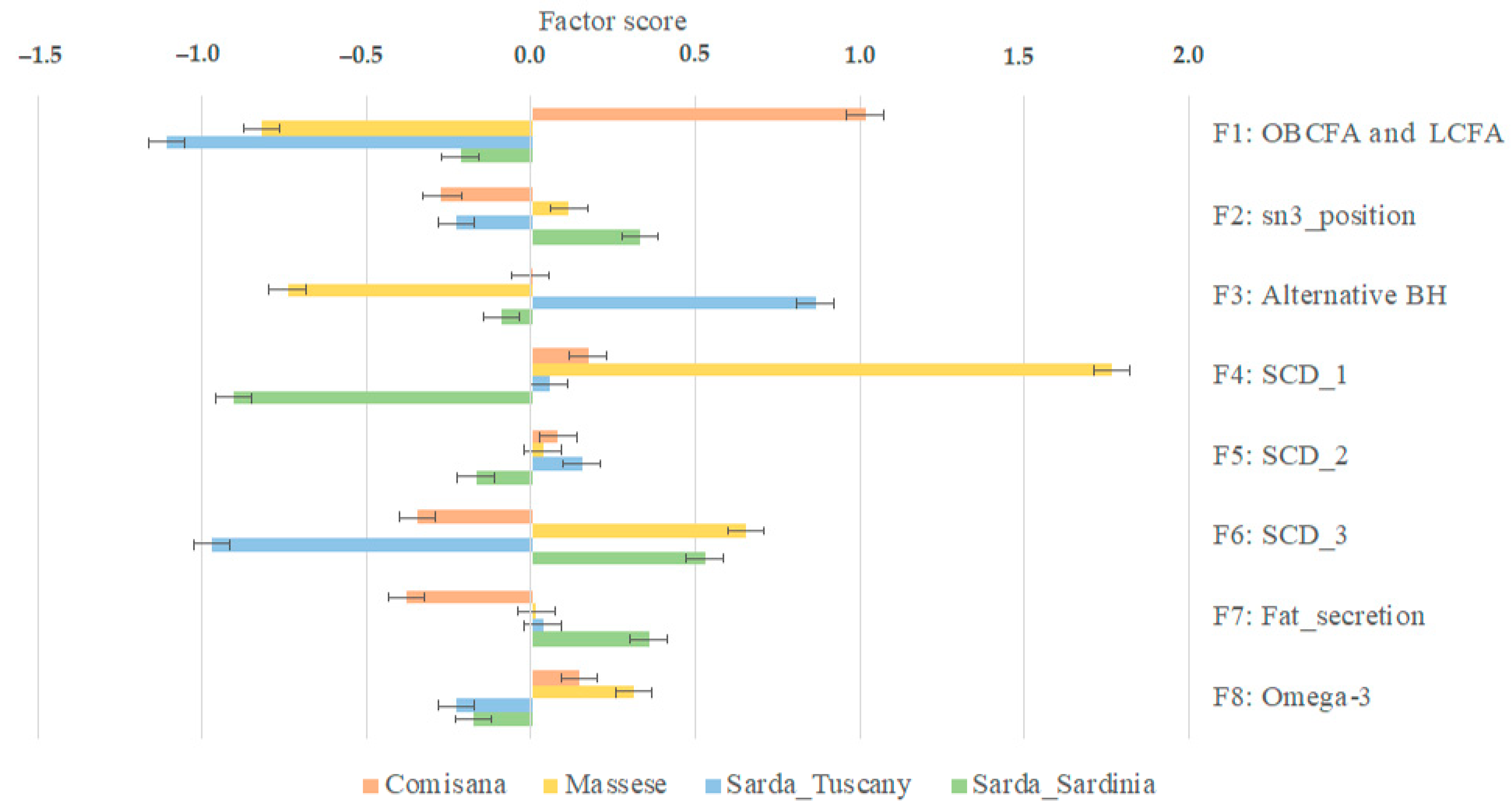 Animals 12 00722 g001