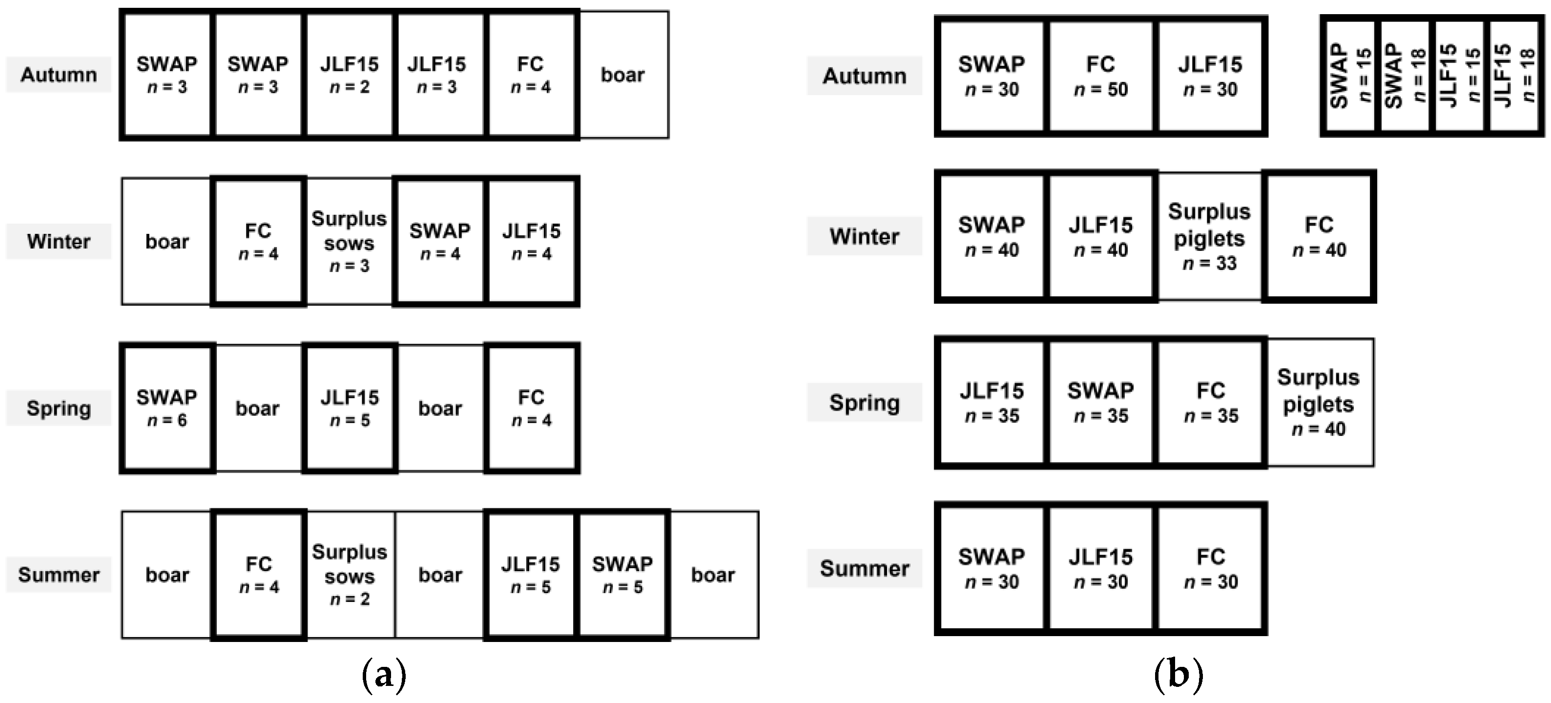 Animals 12 00724 g001