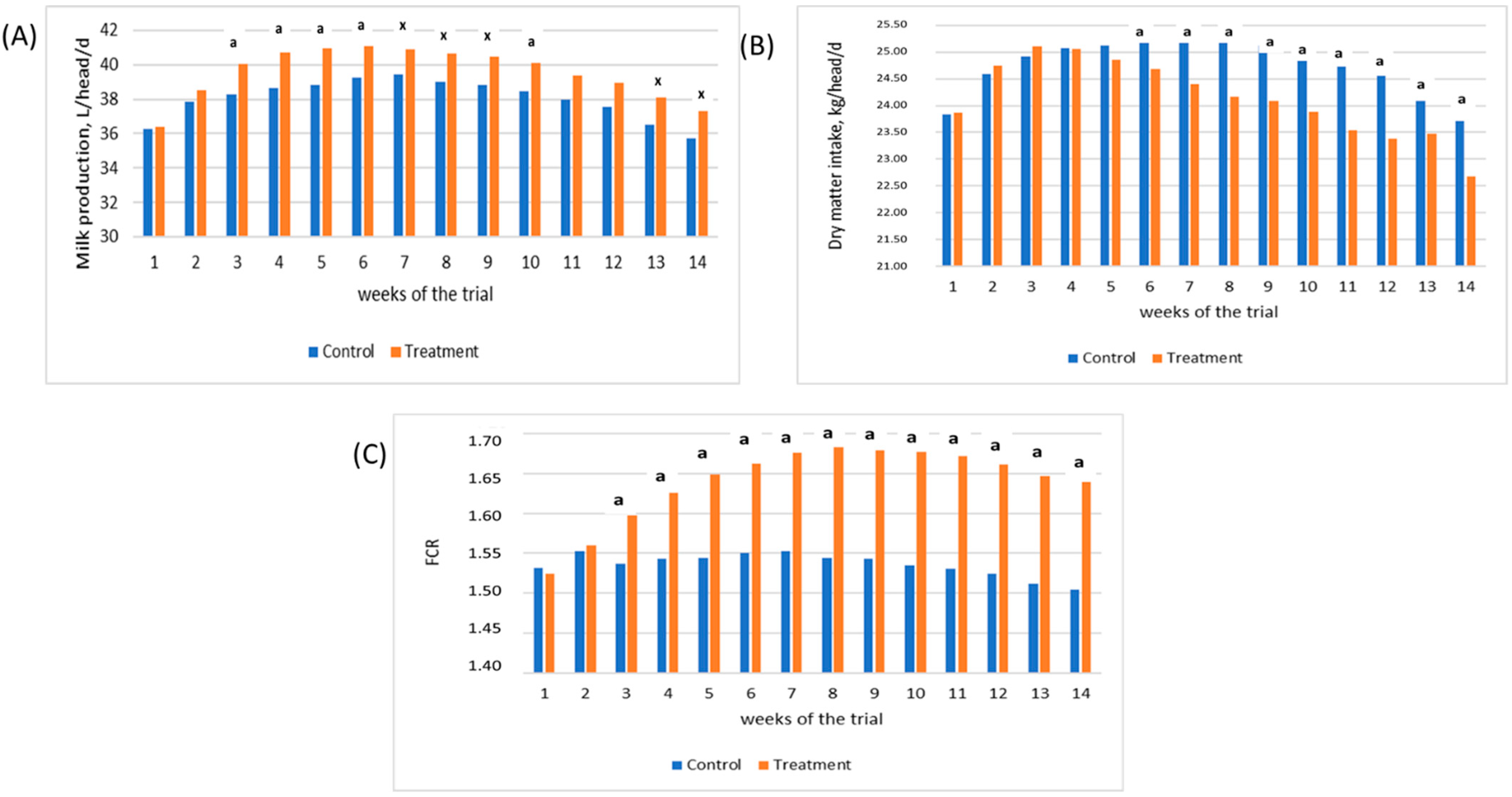 Animals 12 00728 g001