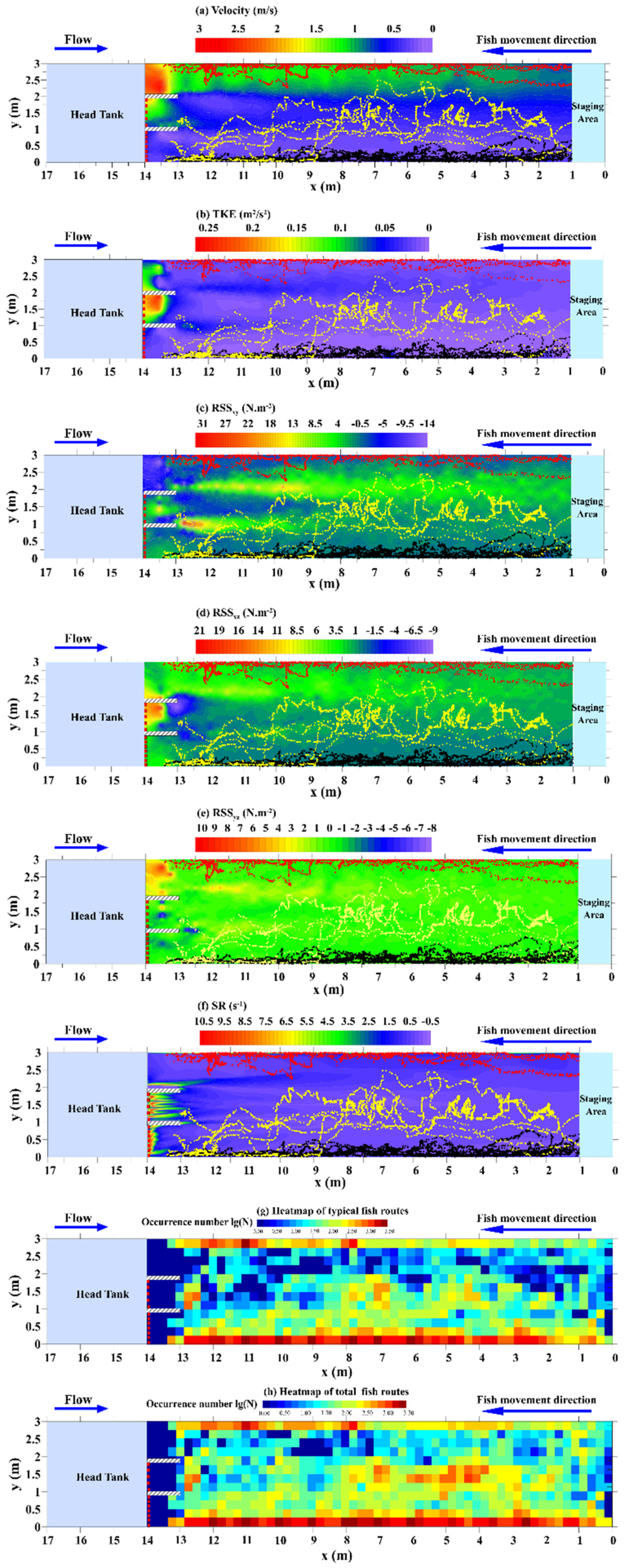 Animals 12 00752 g003