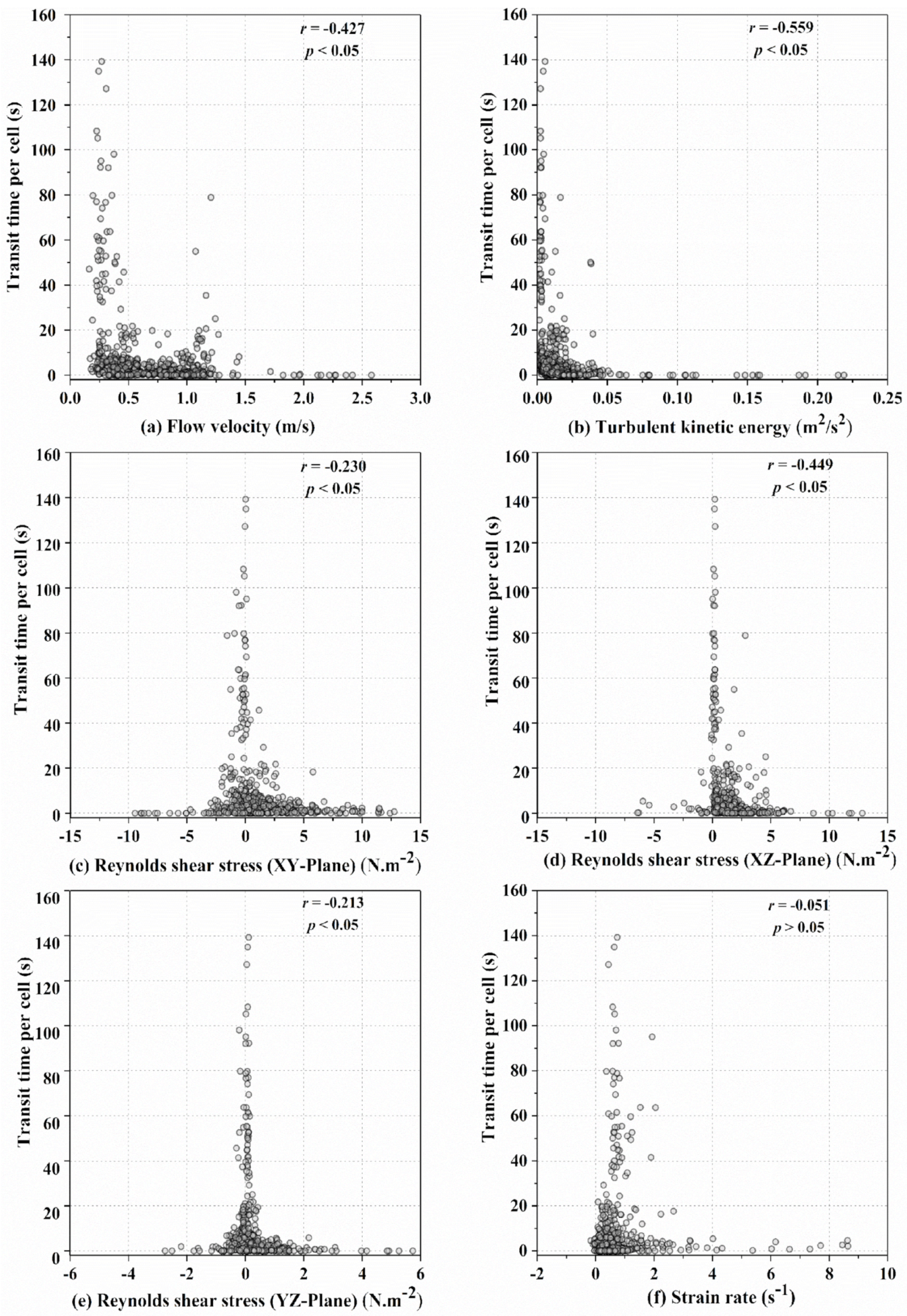 Animals 12 00752 g004