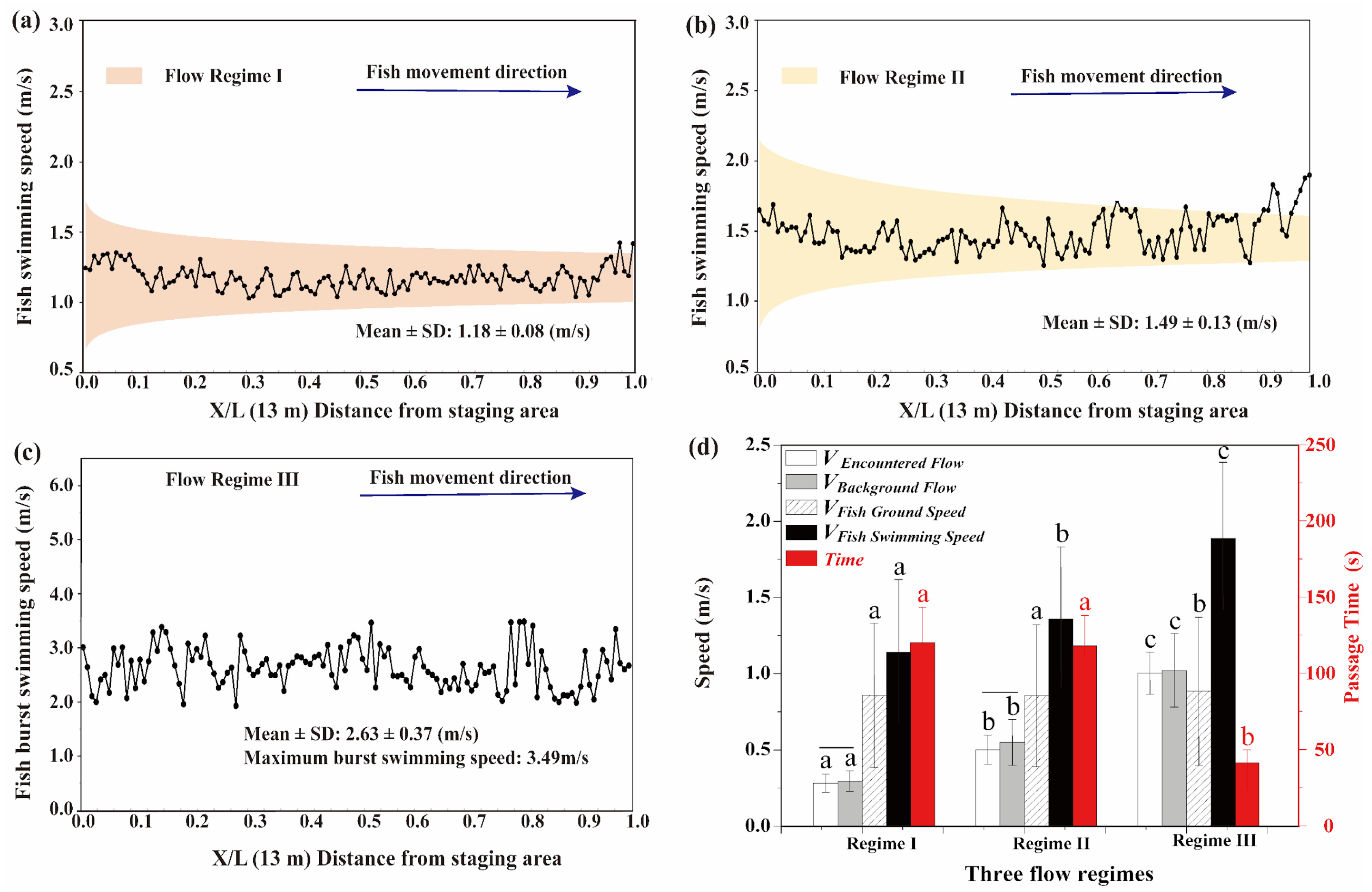 Animals 12 00752 g008