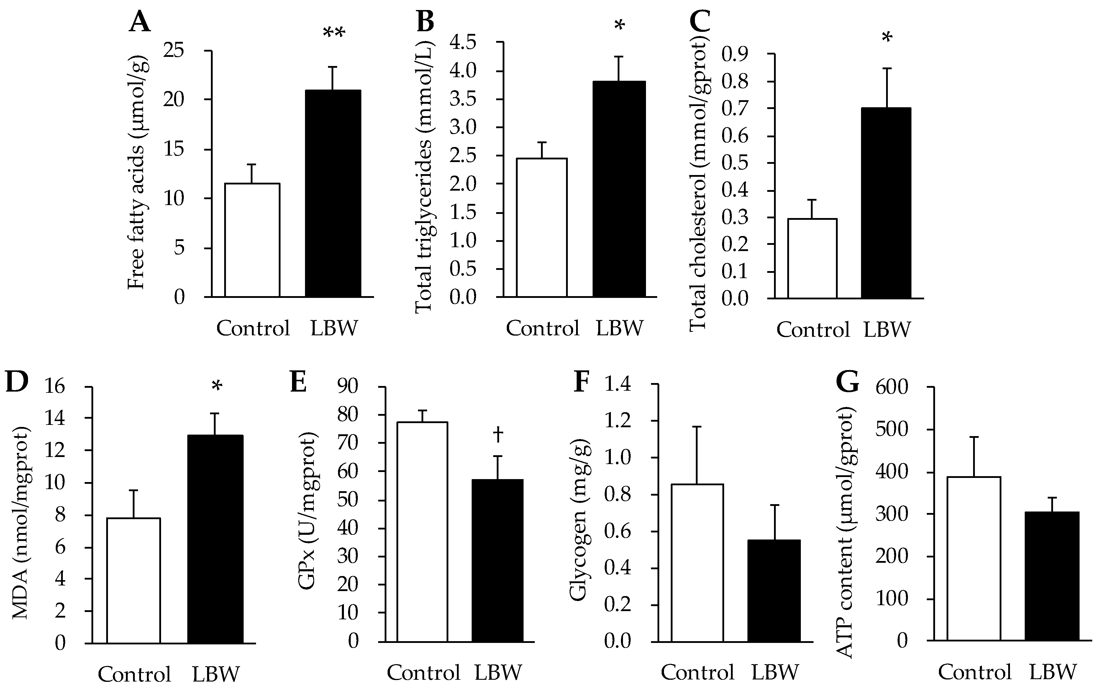 Animals 12 00766 g002