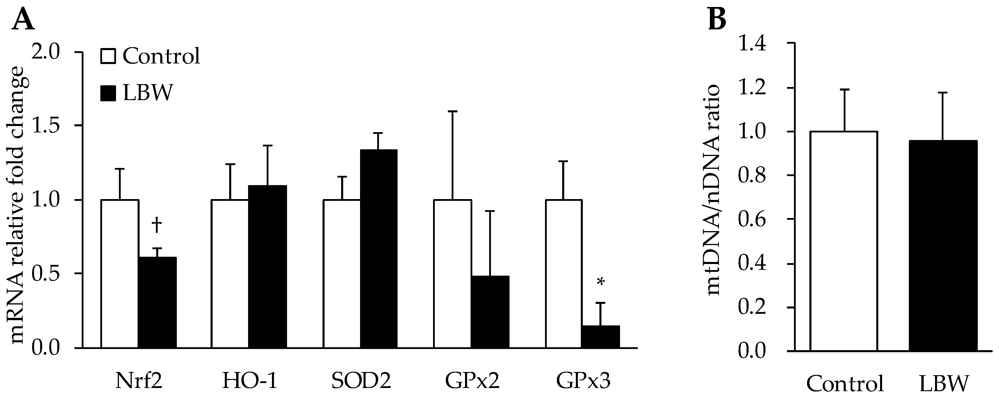 Animals 12 00766 g007