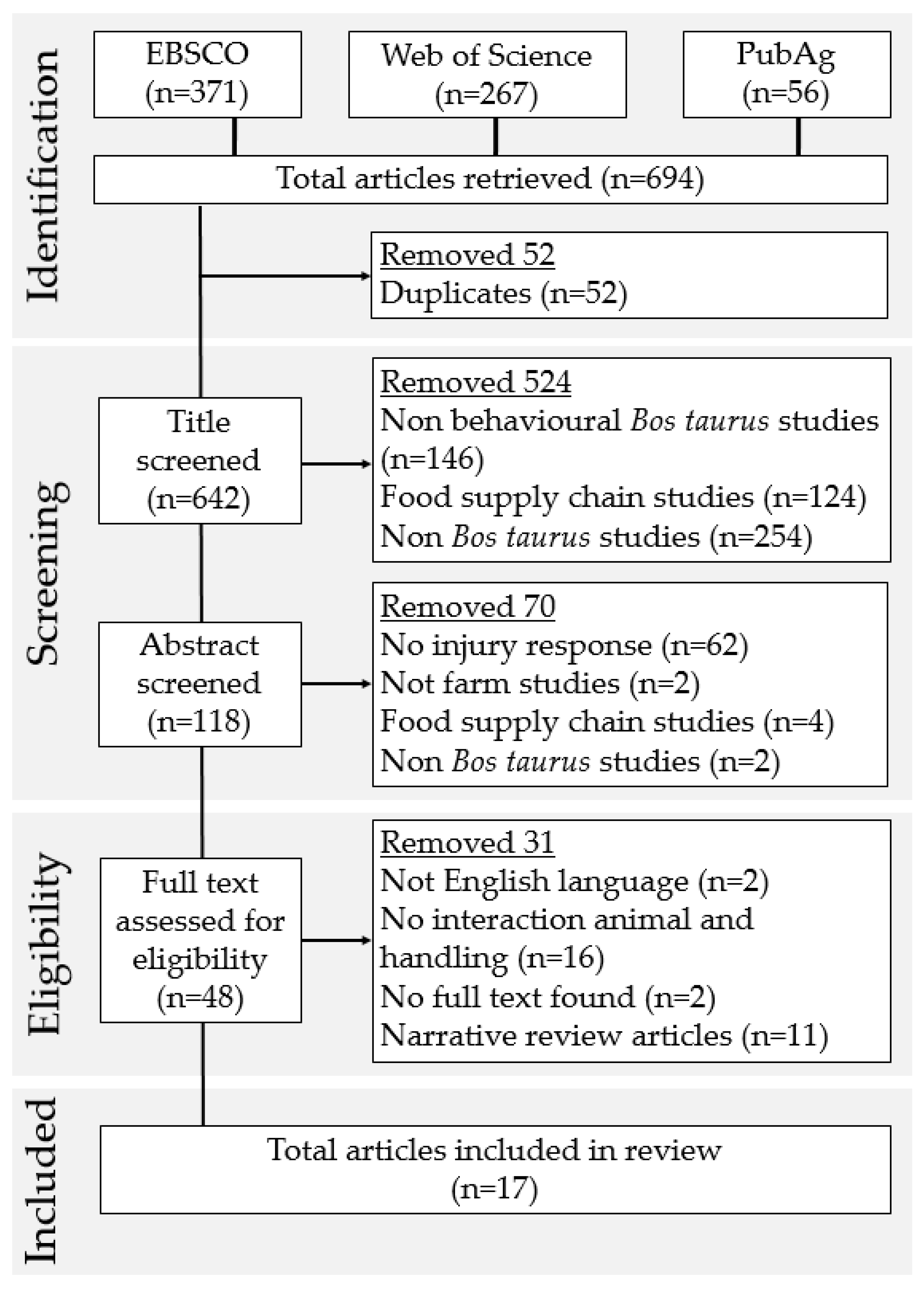 Animals 12 00776 g001 Animals 12 00776 g001