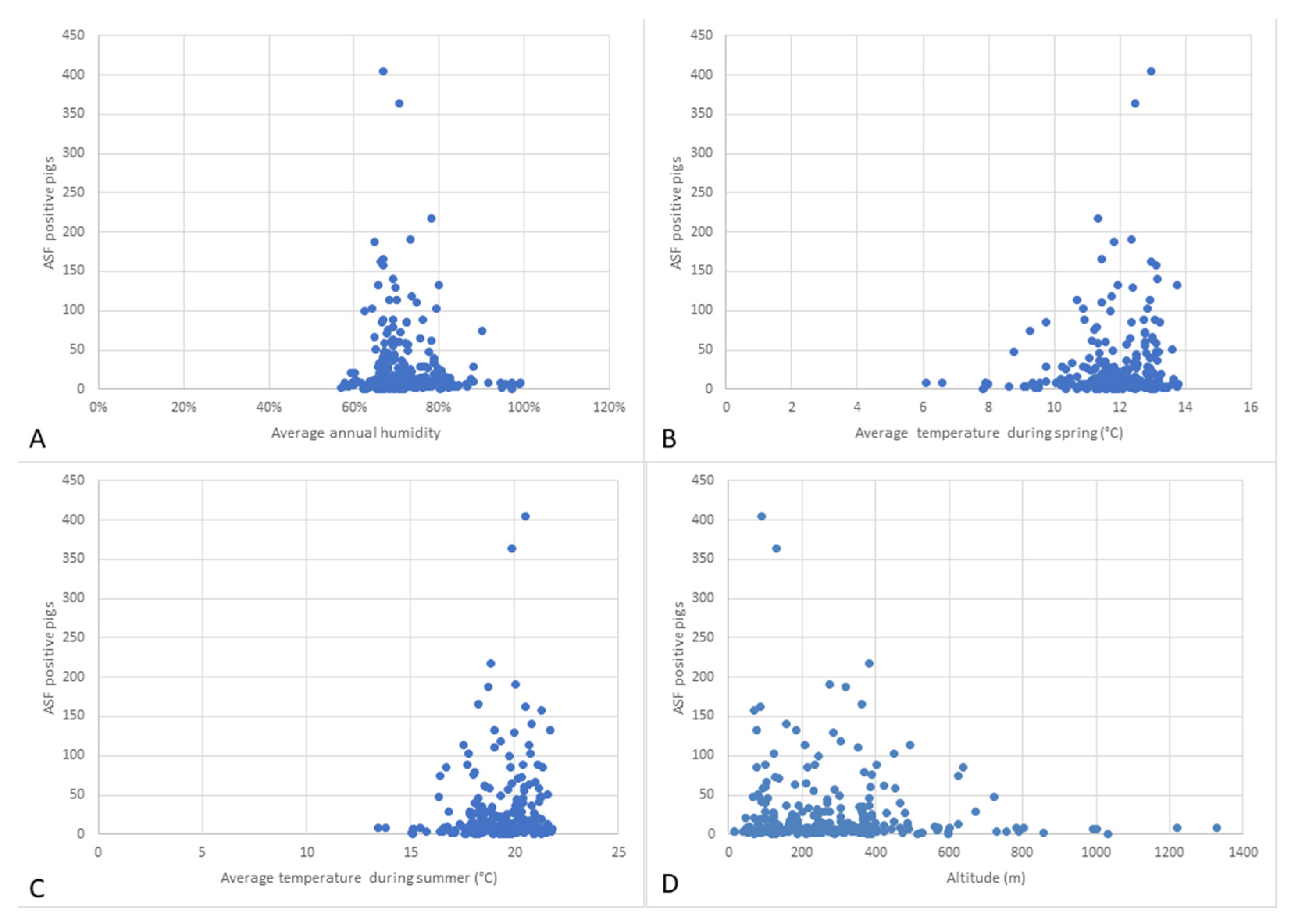 Animals 12 00781 g003