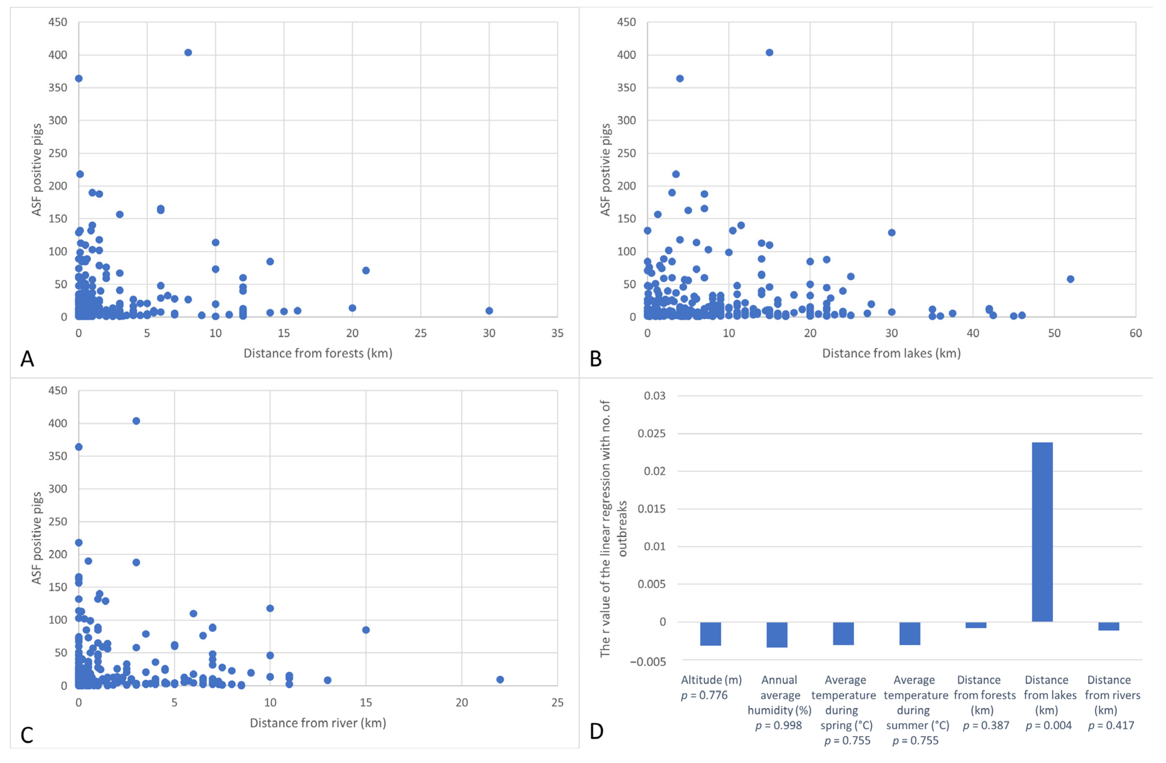 Animals 12 00781 g004