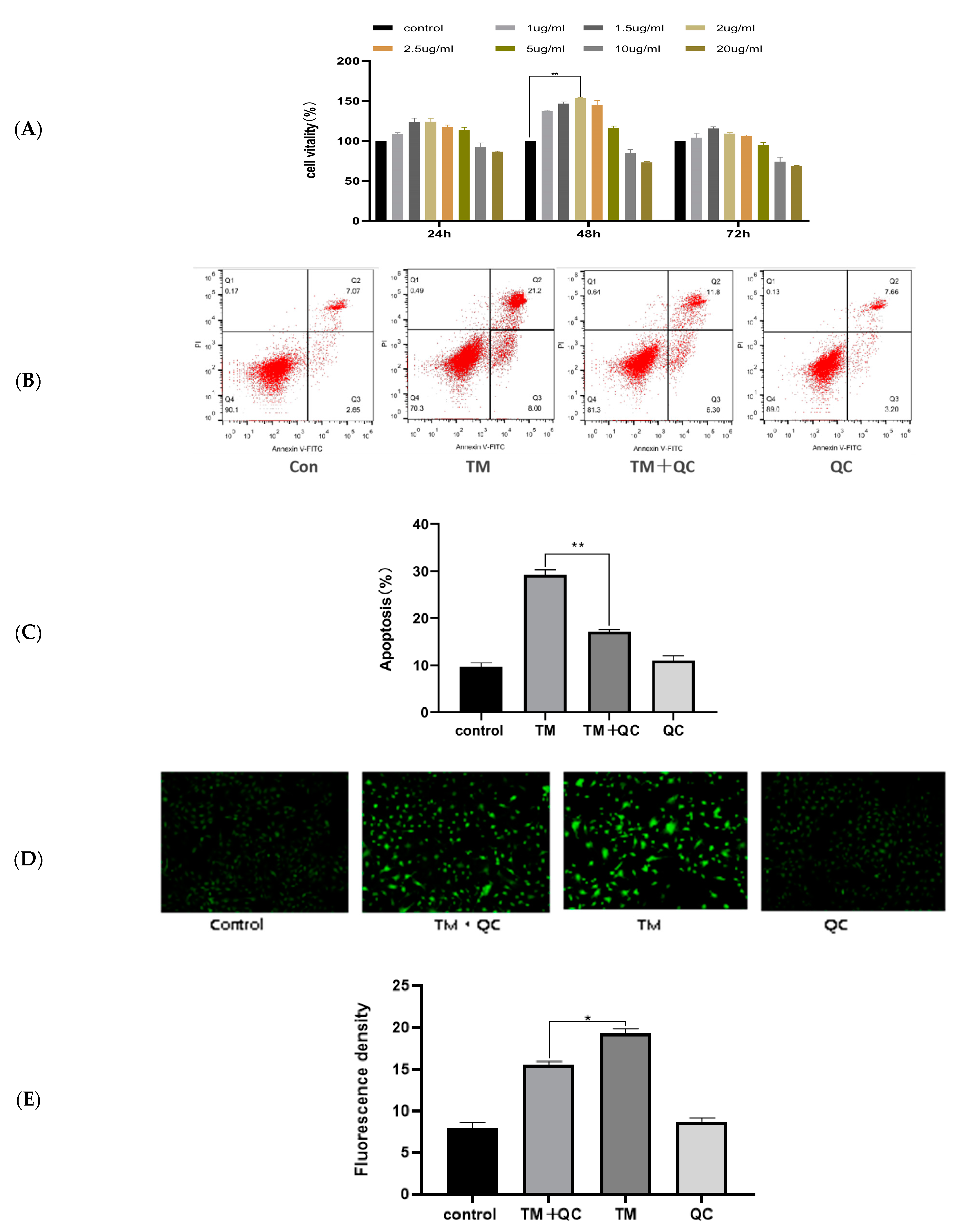 Animals 12 00787 g003