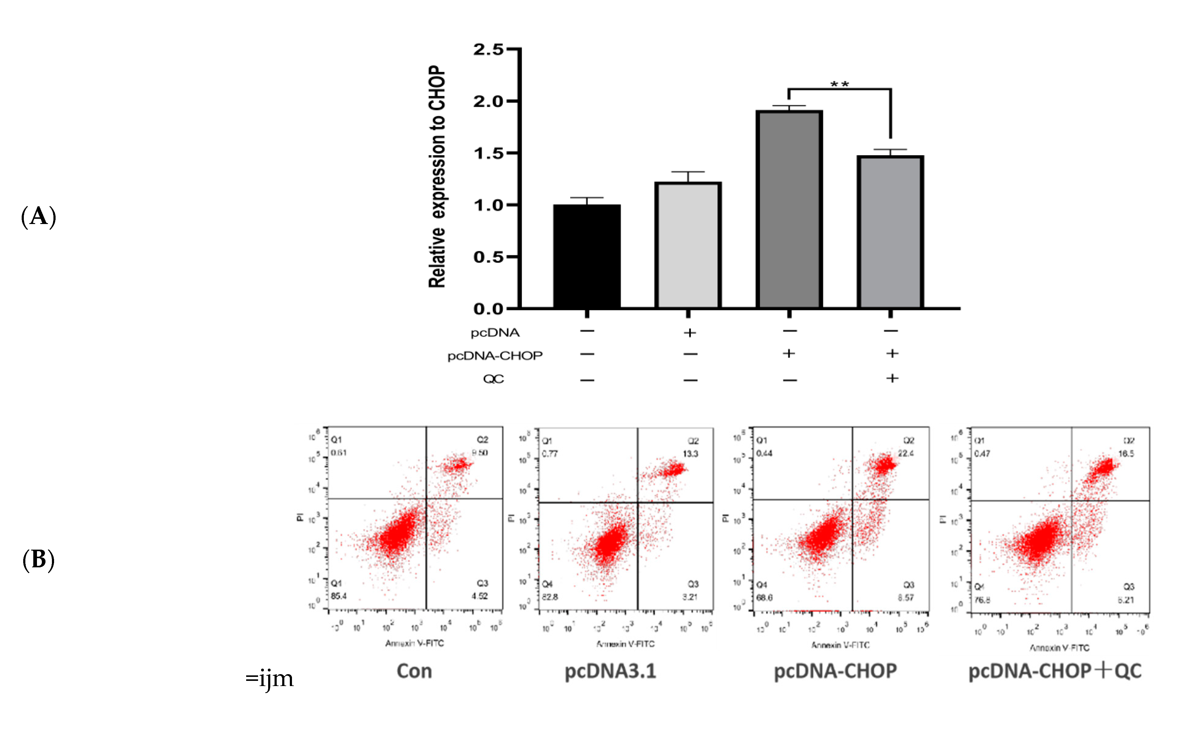 Animals 12 00787 g005a