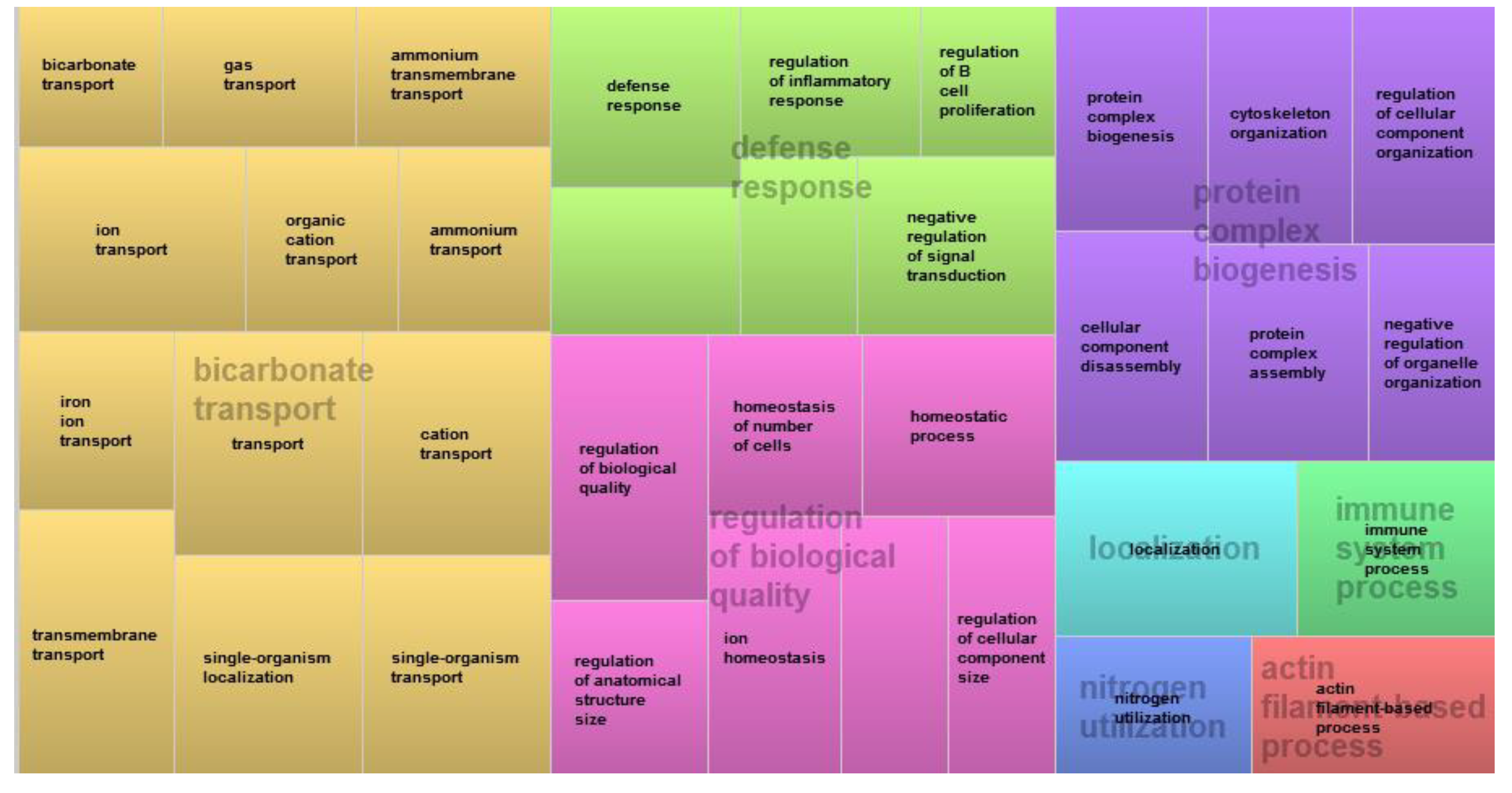 Animals 12 00788 g001