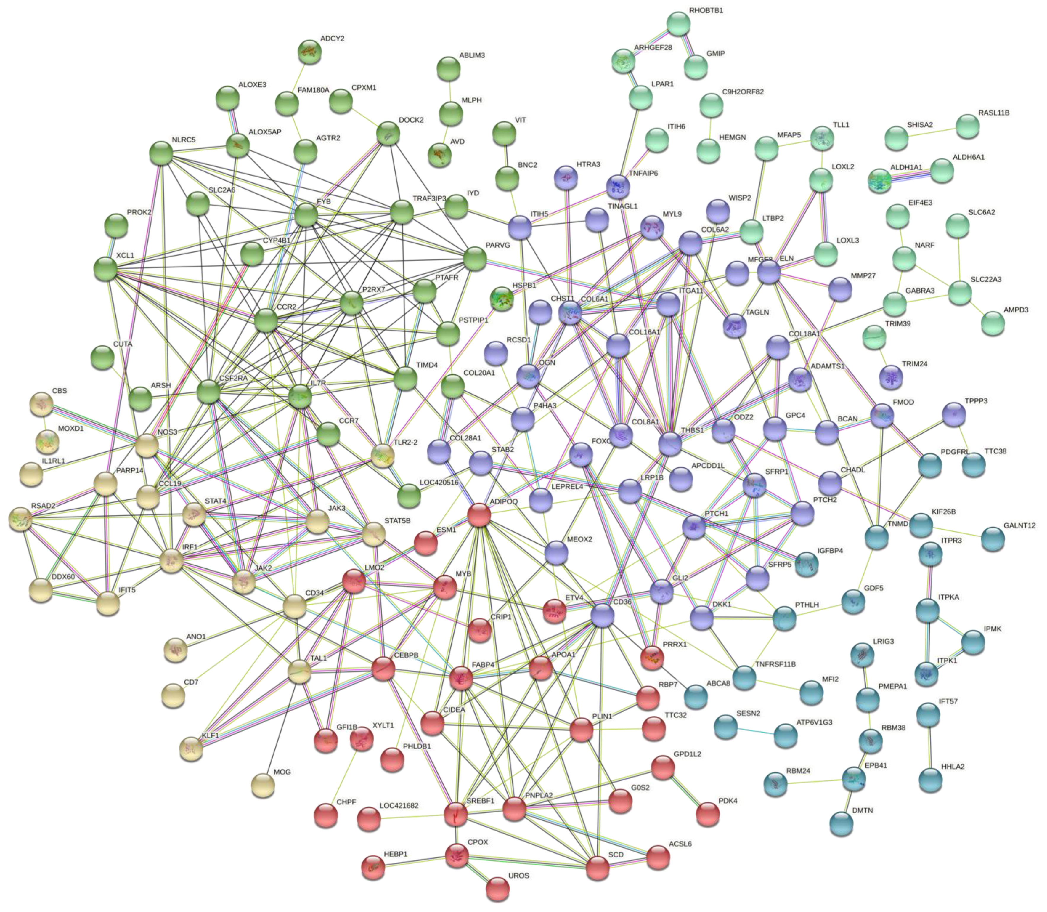 Animals 12 00788 g004