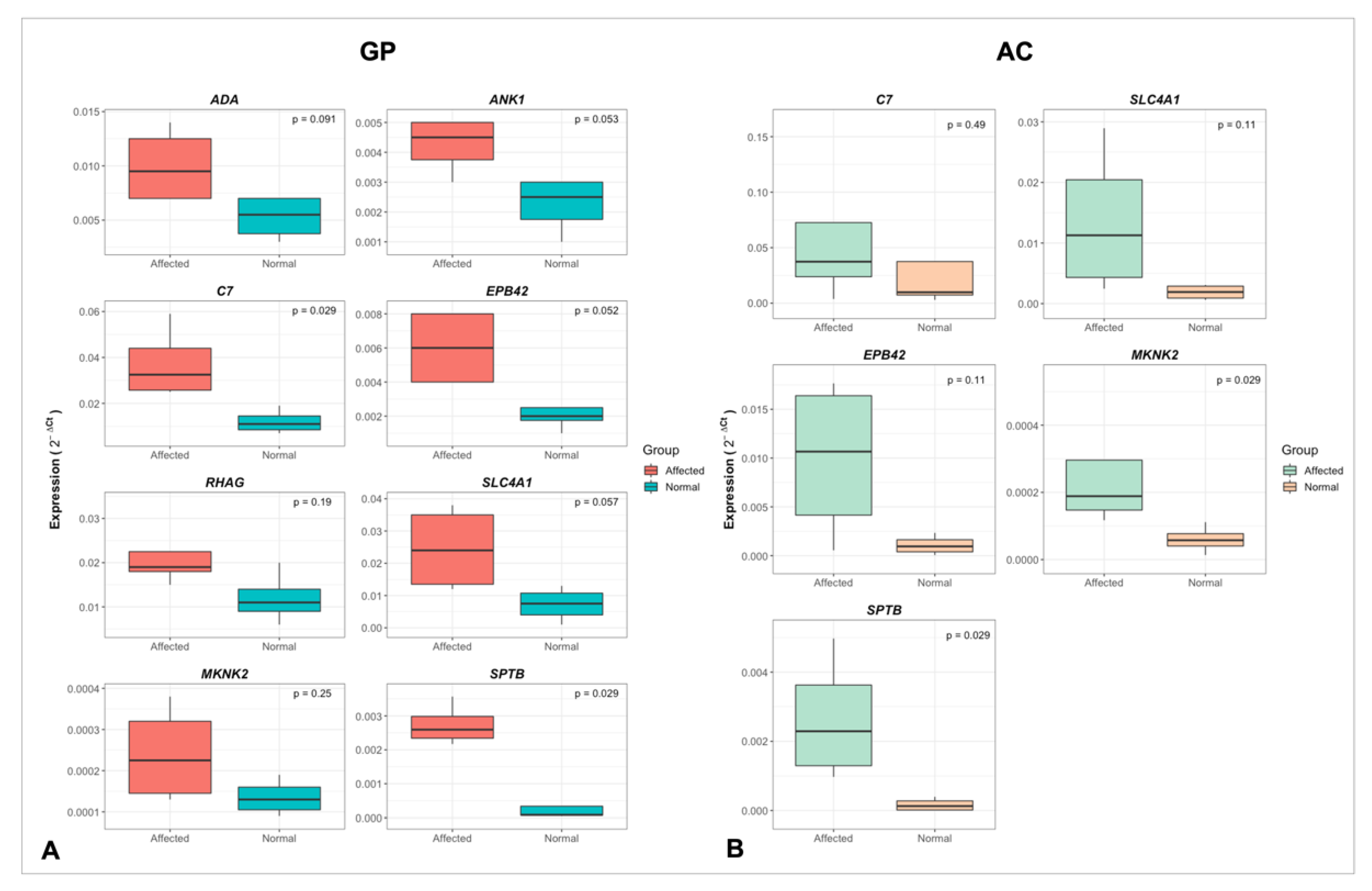 Animals 12 00788 g005