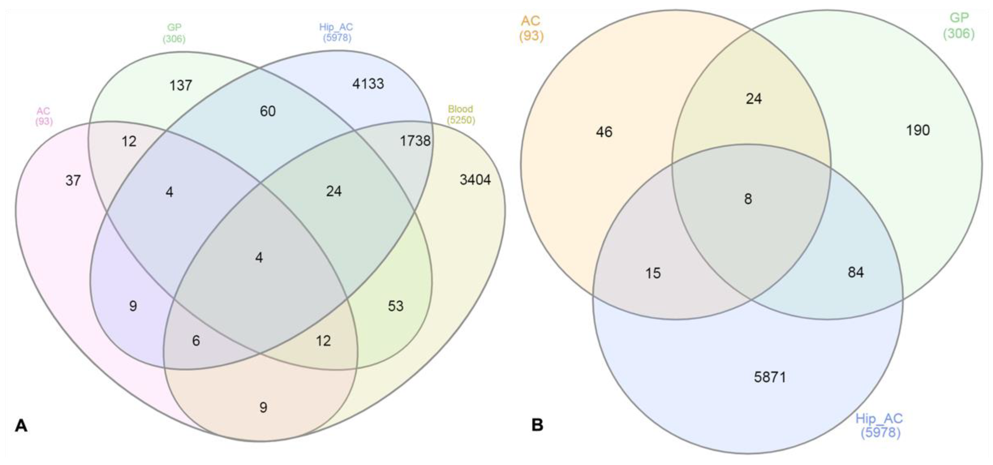 Animals 12 00788 g006