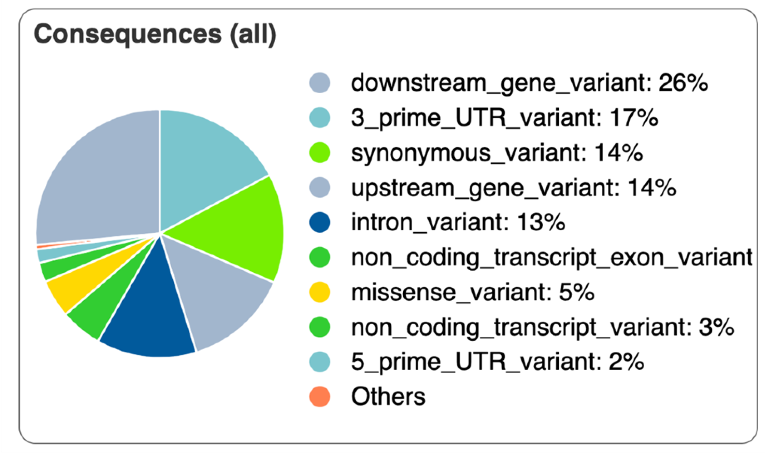 Animals 12 00788 g007