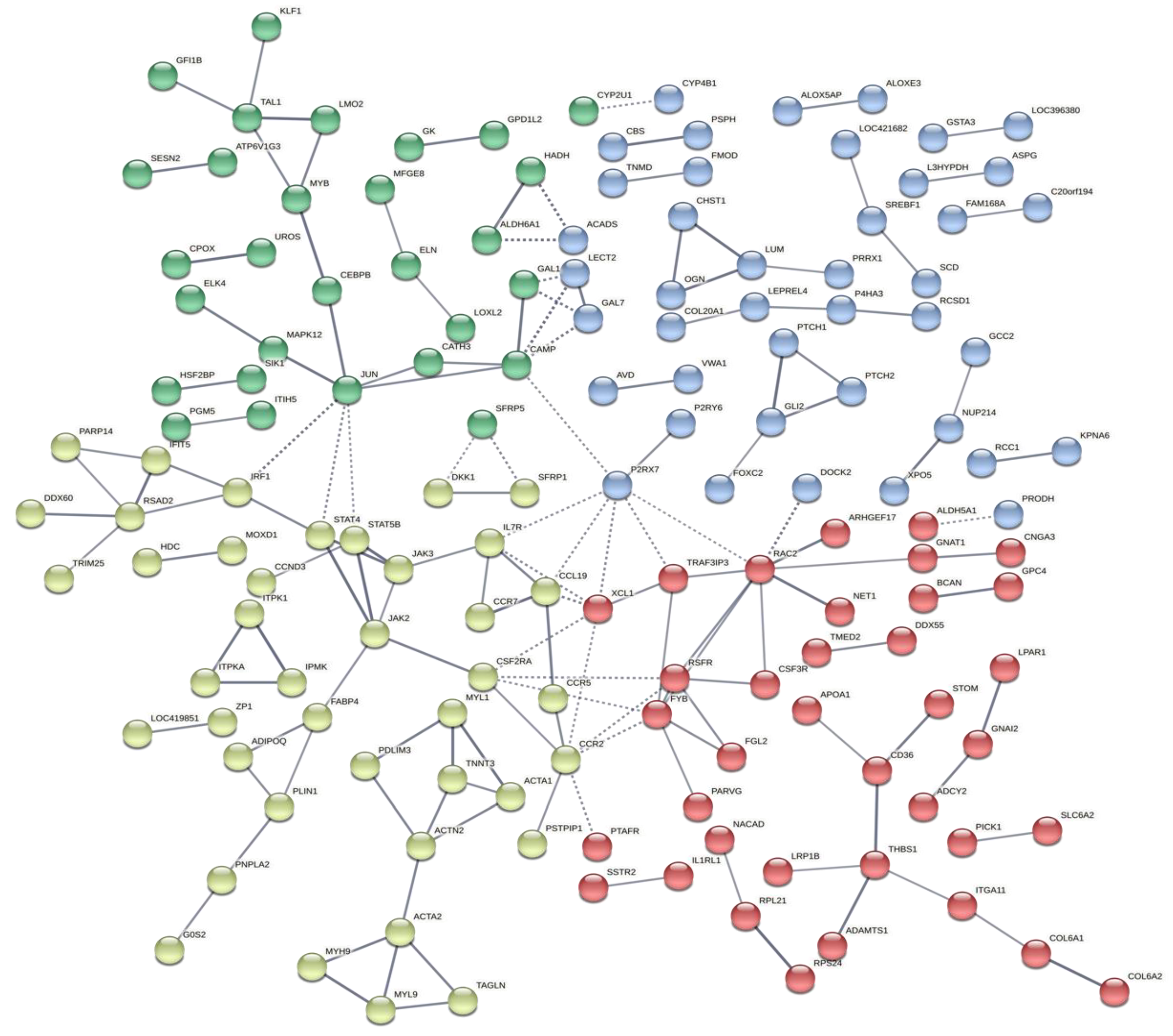 Animals 12 00788 g008