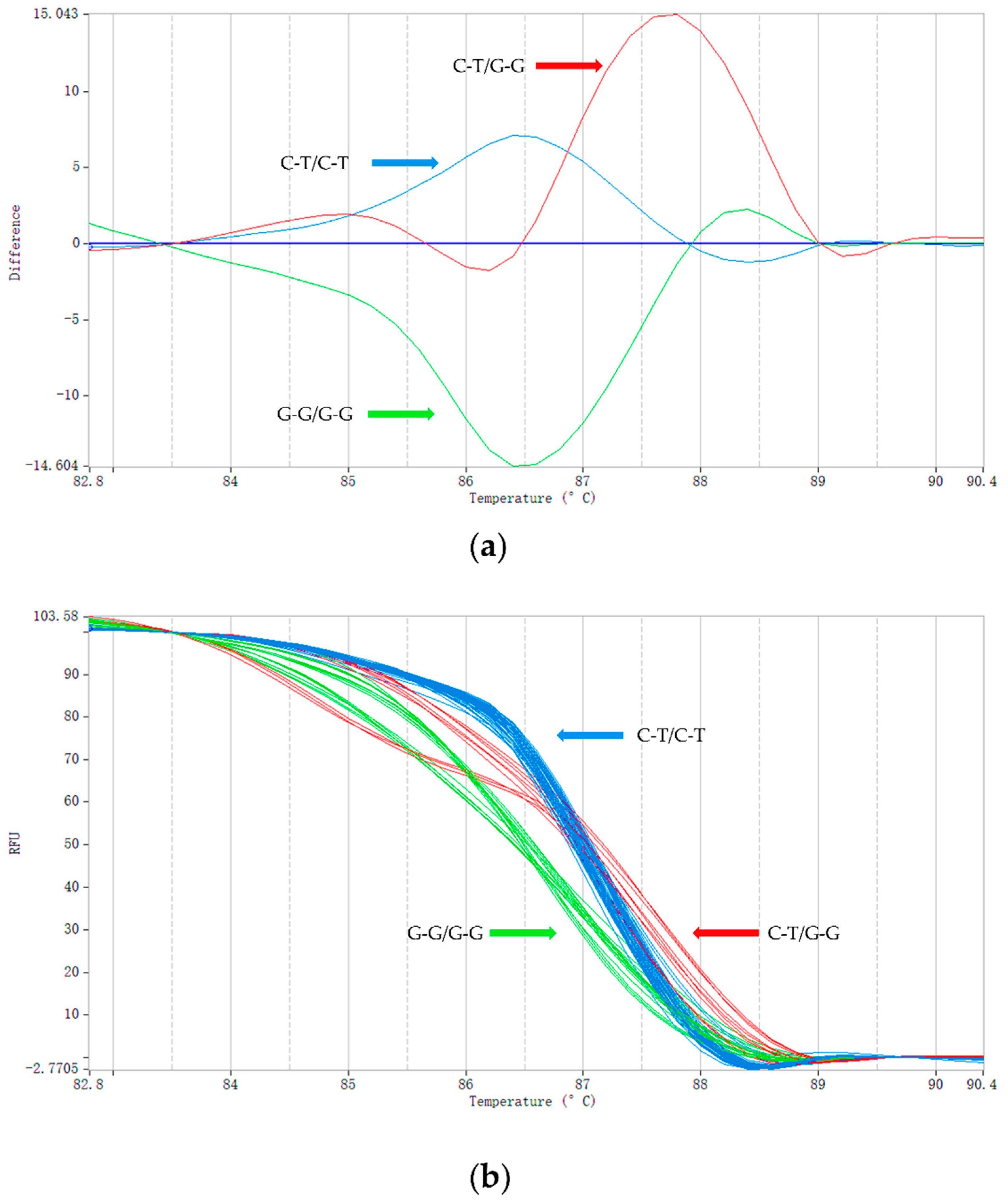Animals 12 00792 g003