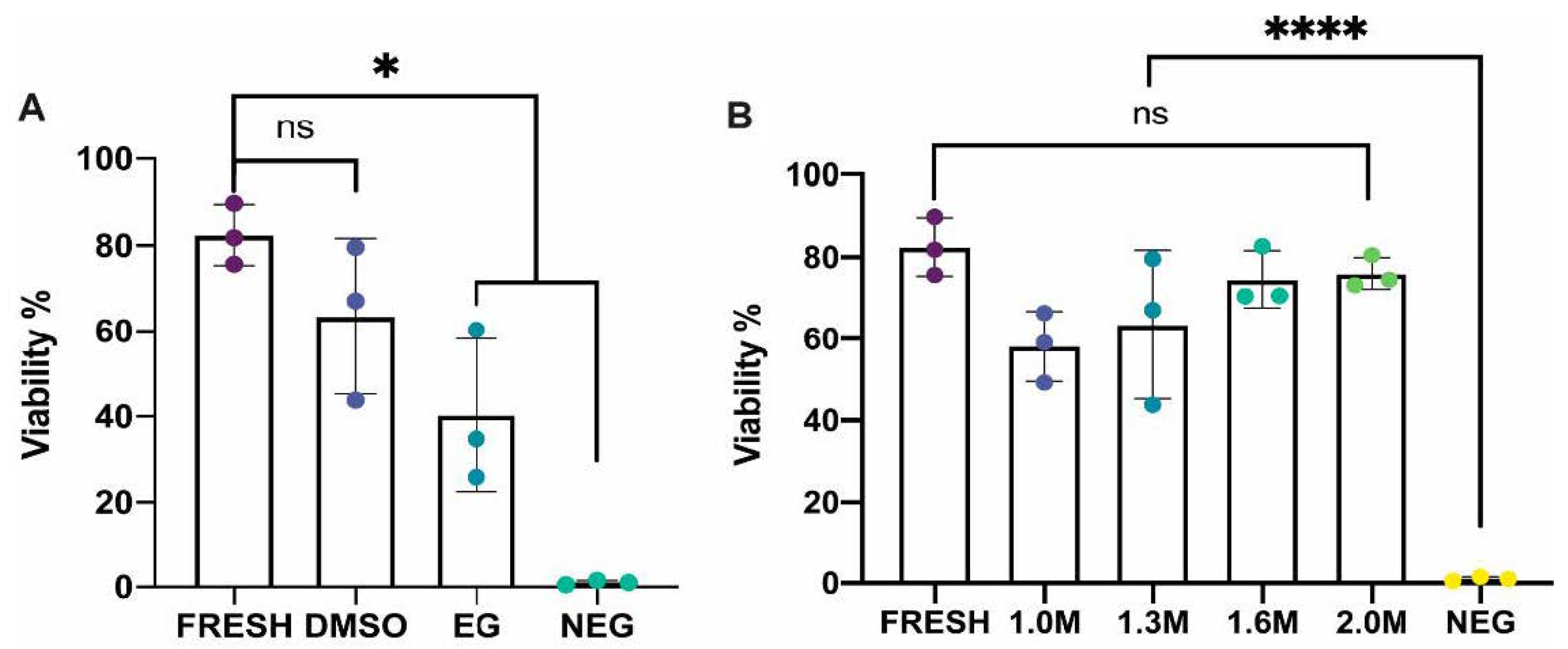 Animals 12 00794 g004