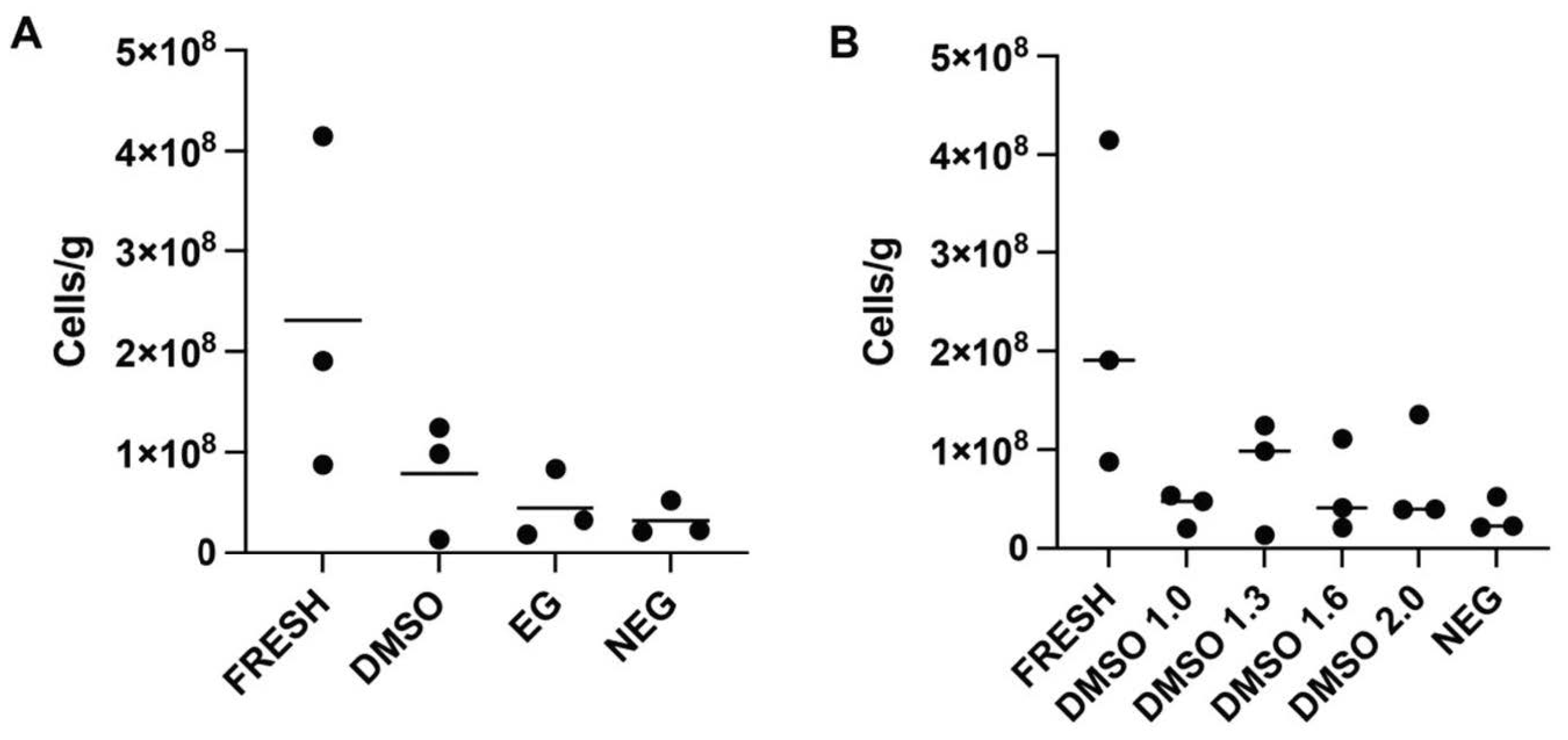 Animals 12 00794 g0a1