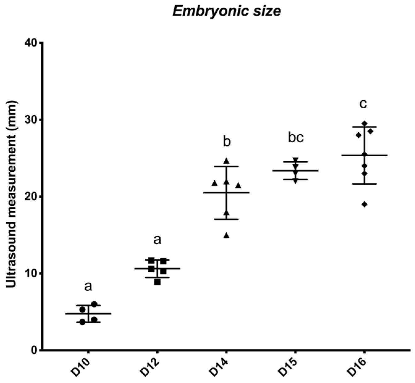 Animals 12 00799 g001