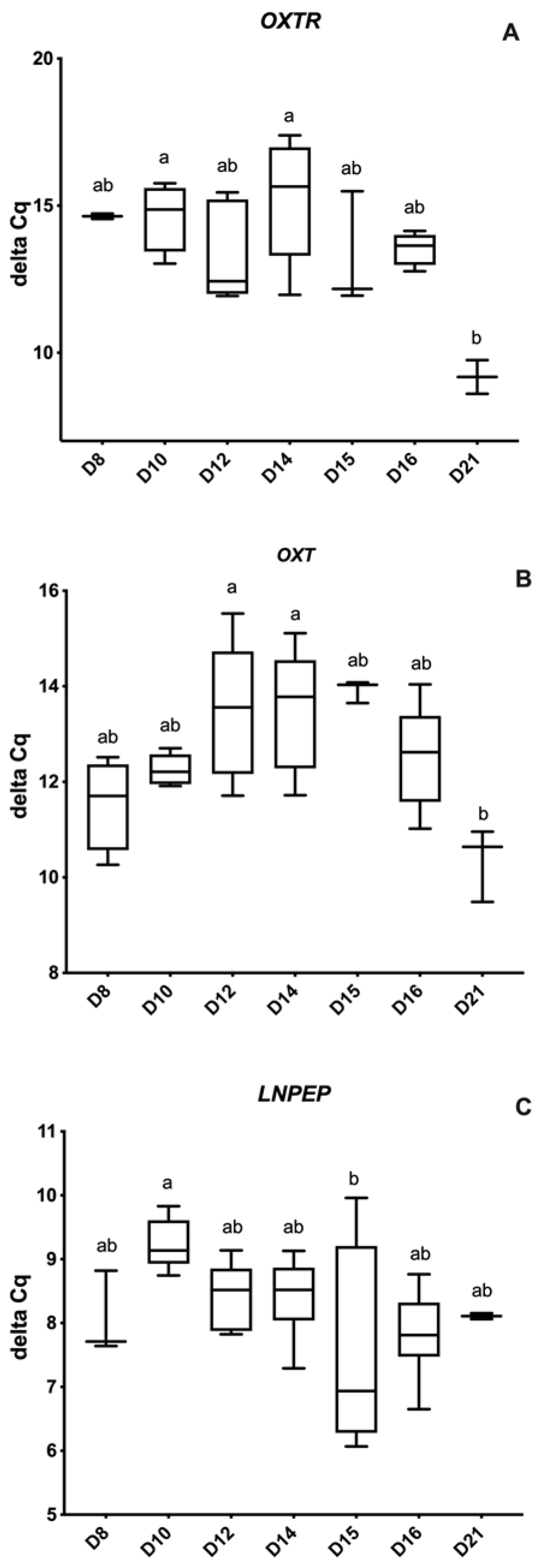 Animals 12 00799 g002