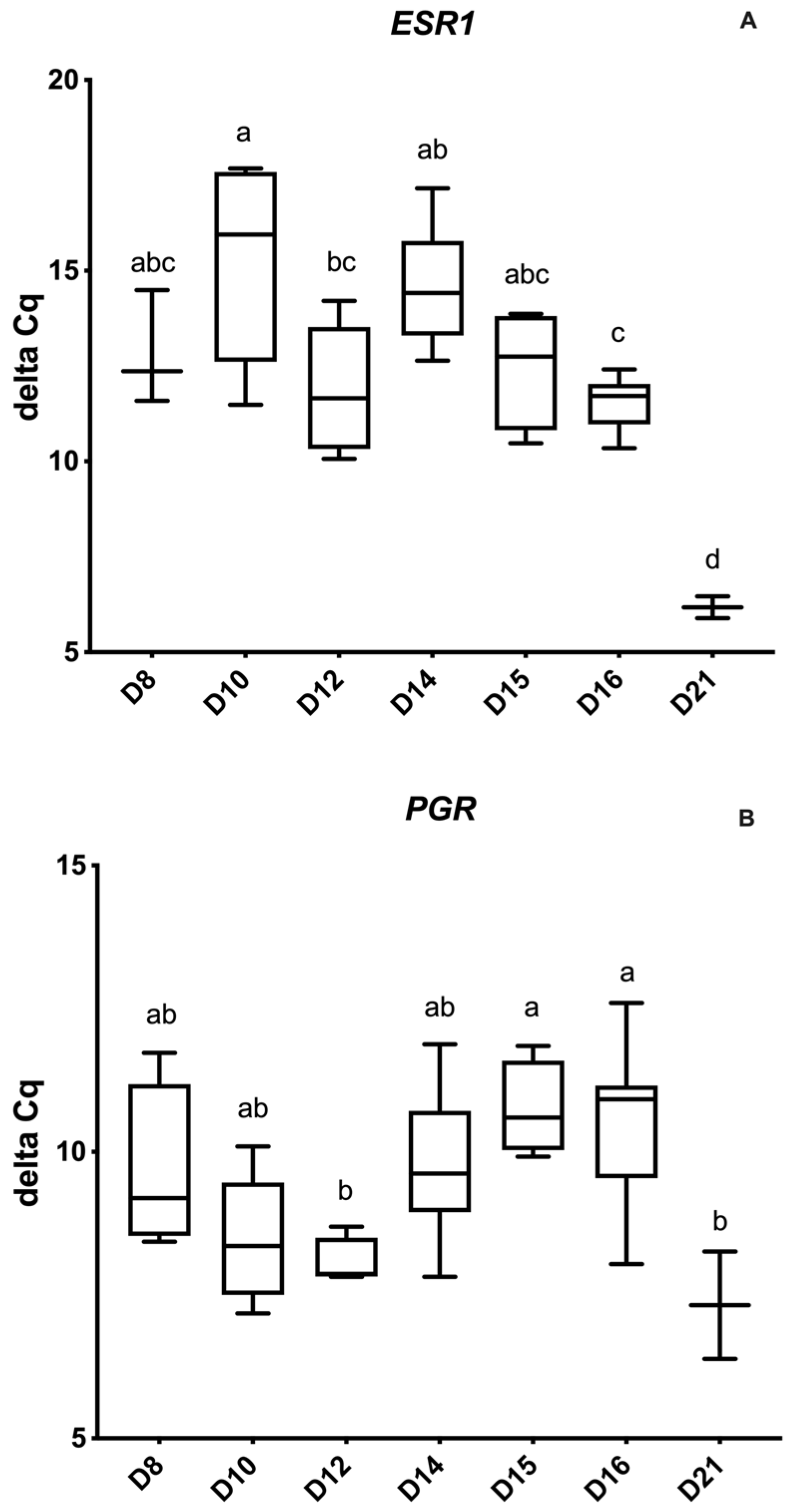 Animals 12 00799 g003