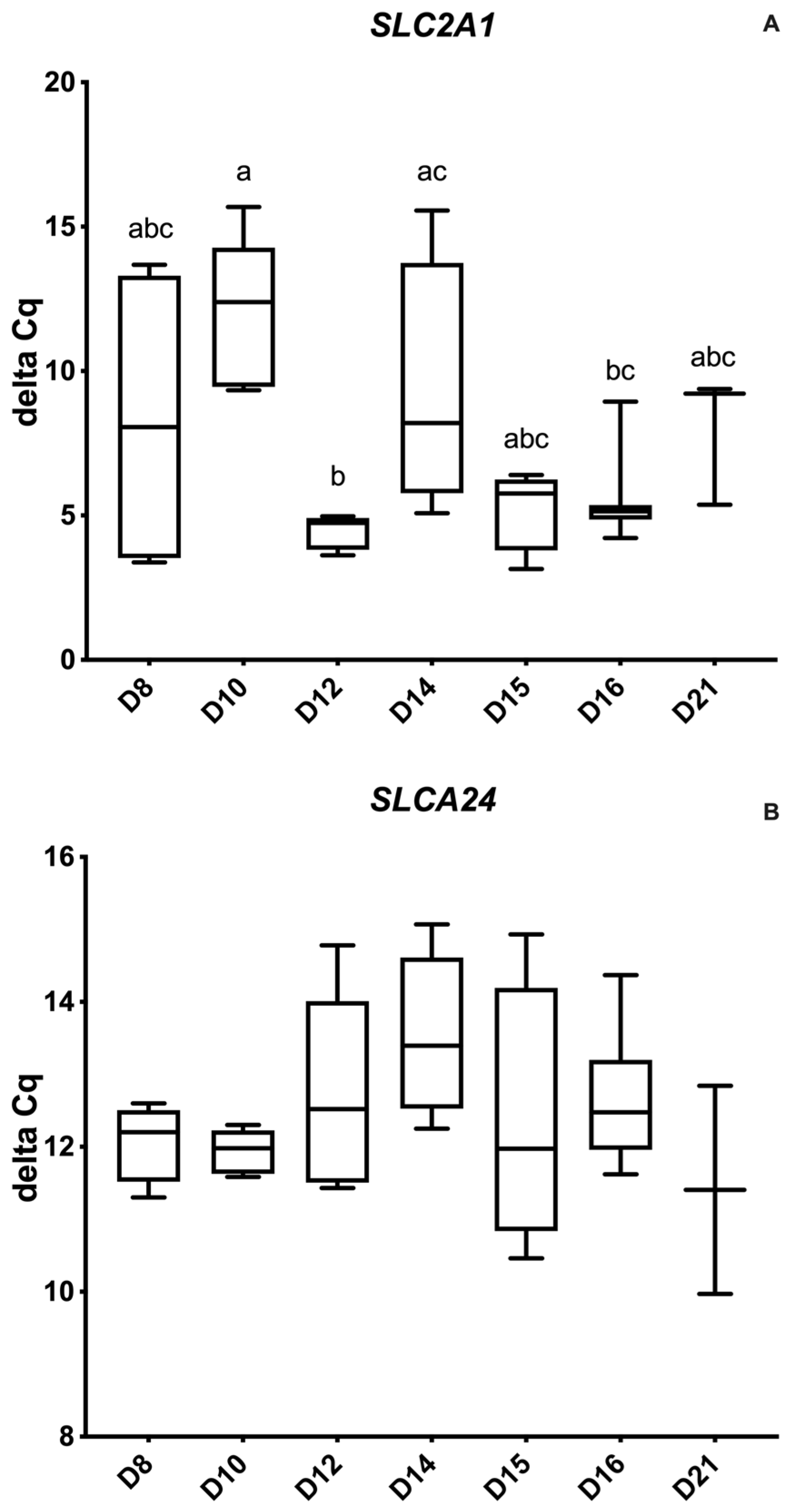 Animals 12 00799 g005