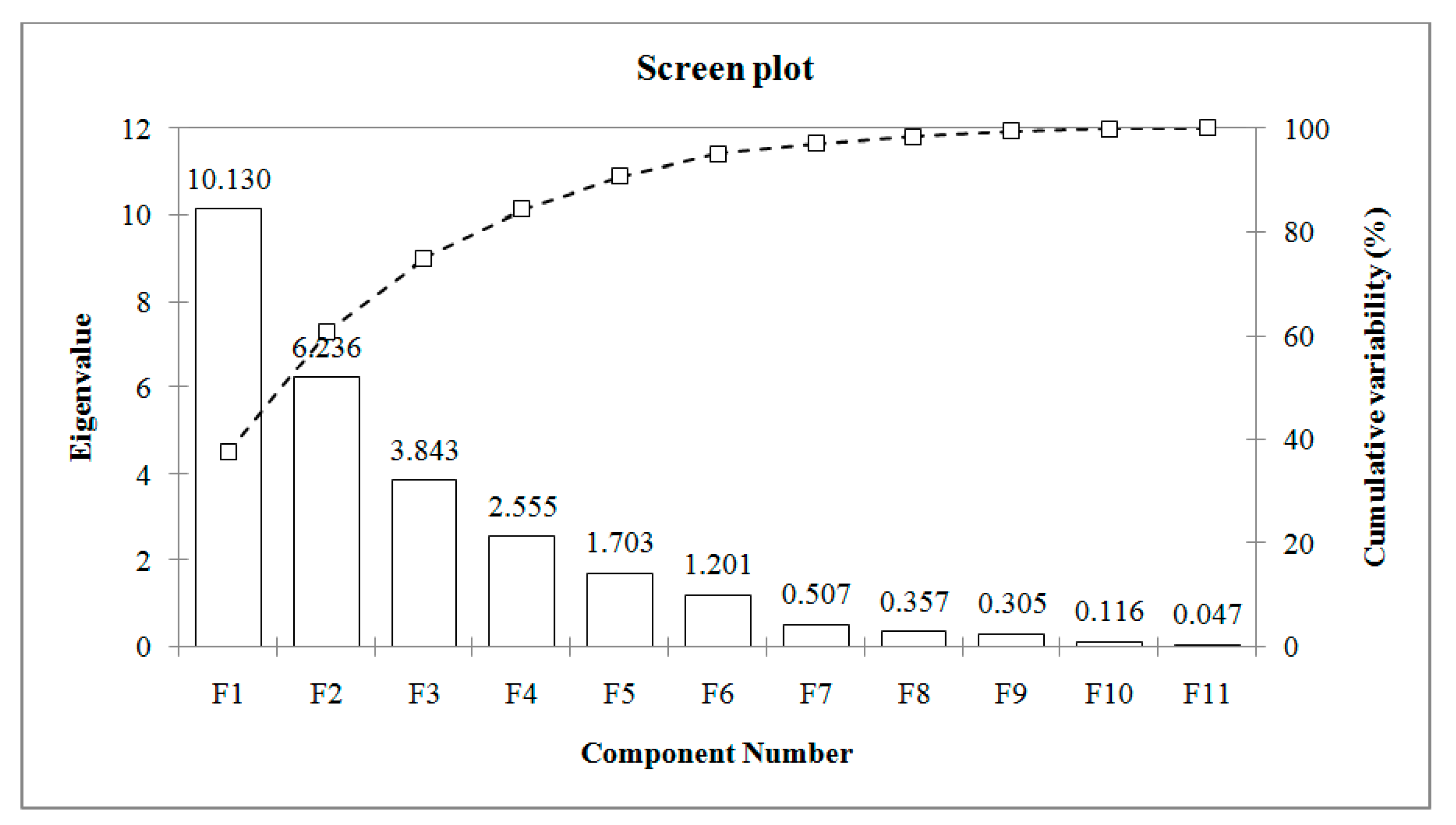 Animals 12 00810 g001