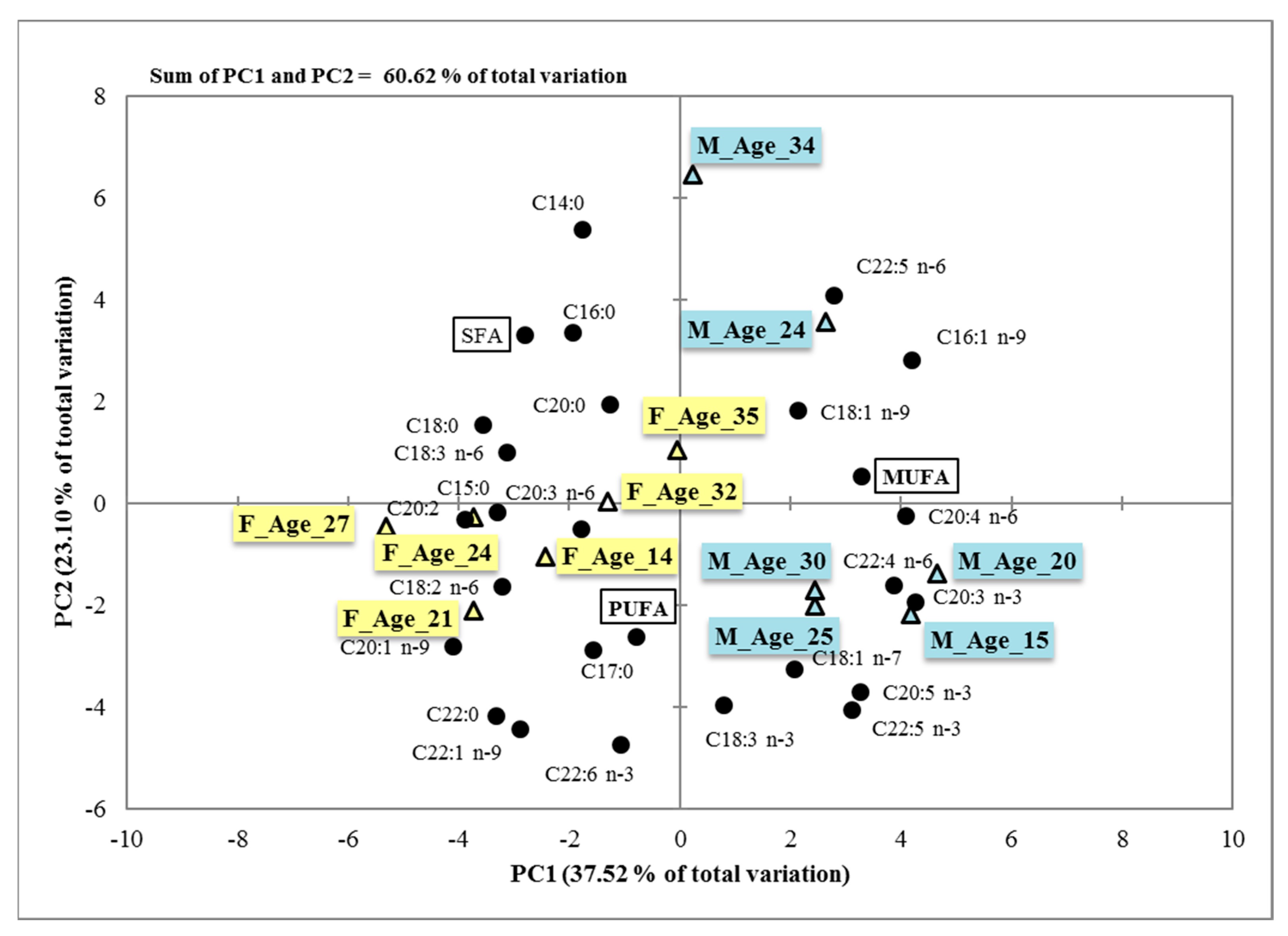 Animals 12 00810 g002