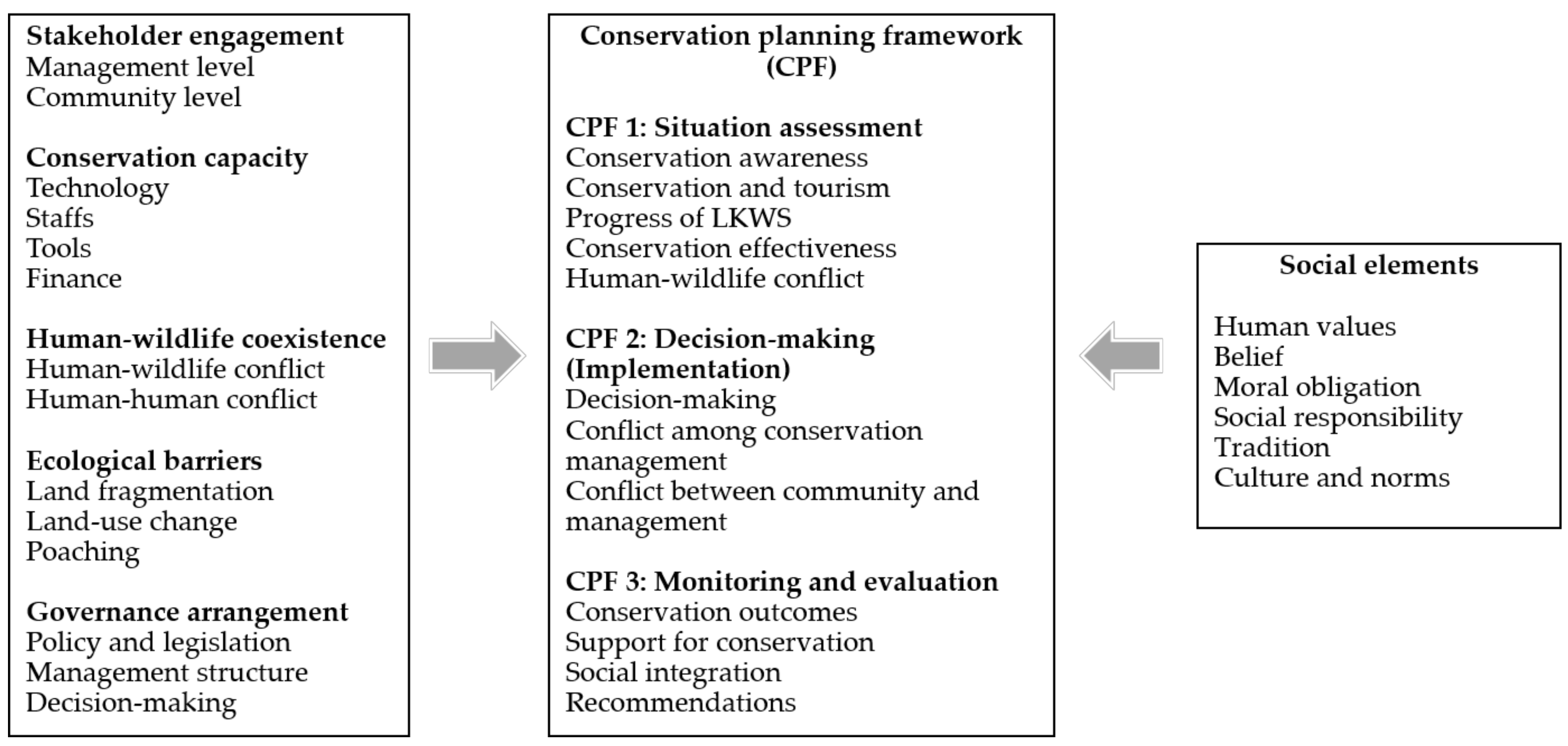 Animals 12 00811 g001