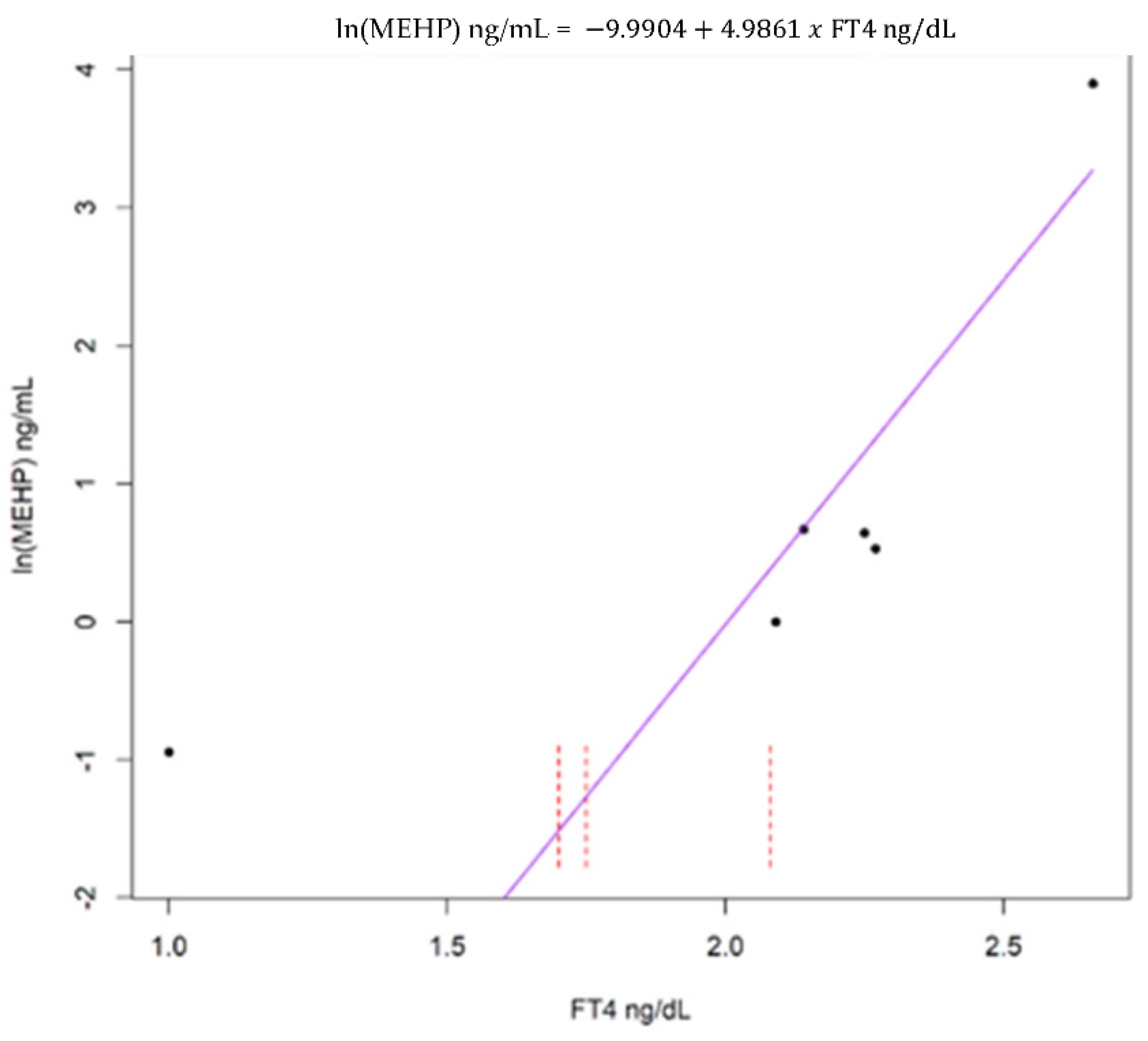 Animals 12 00824 g002