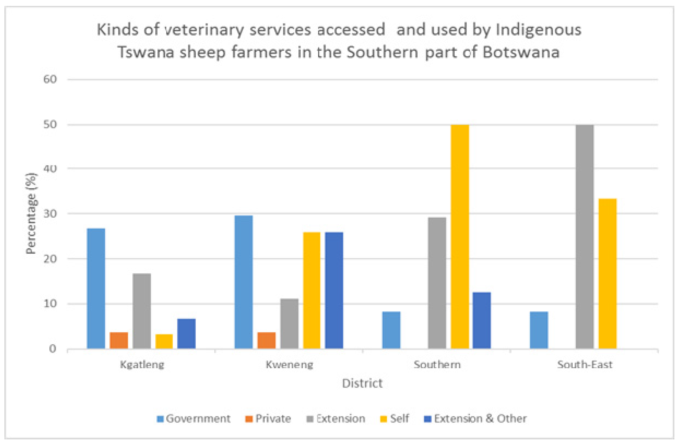 Animals 12 00830 g003 Animals 12 00830 g003