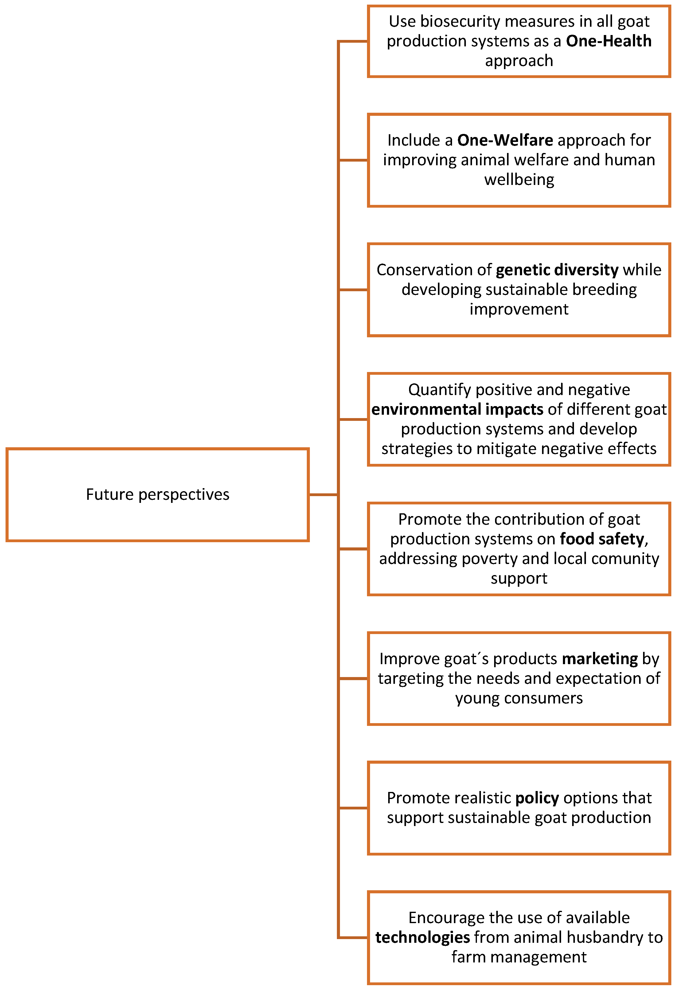 Animals 12 00837 g006