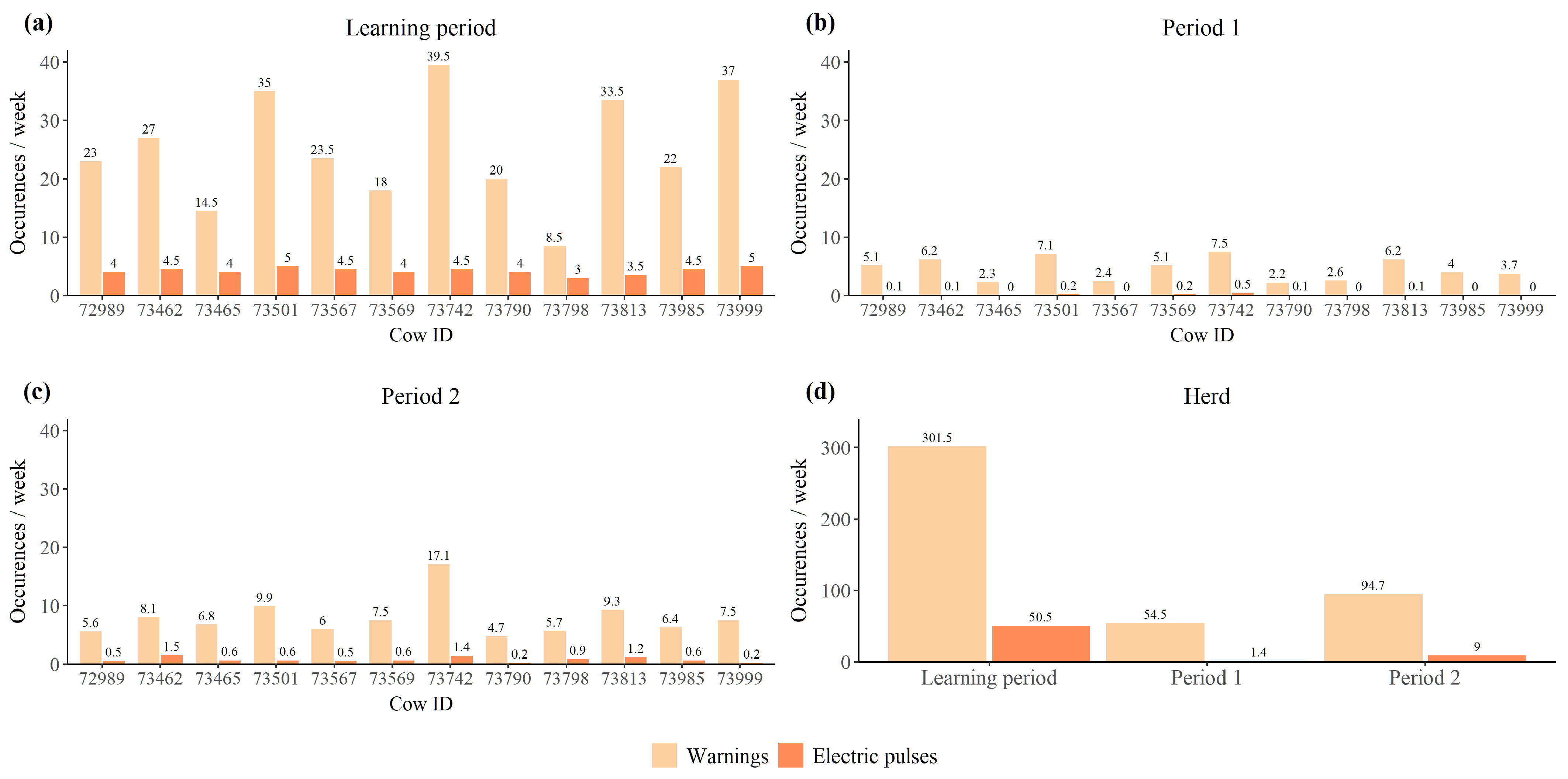 Animals 12 00842 g003