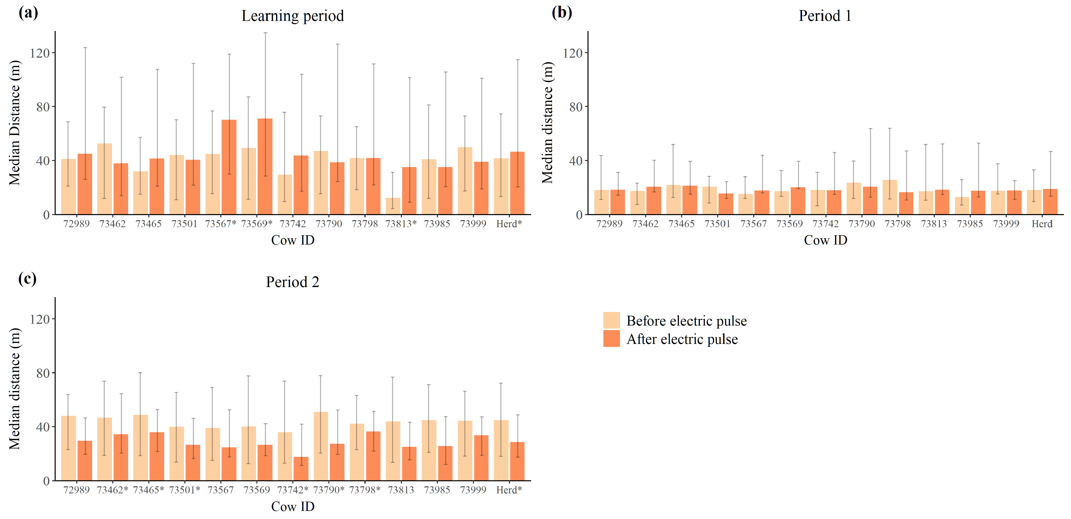 Animals 12 00842 g005