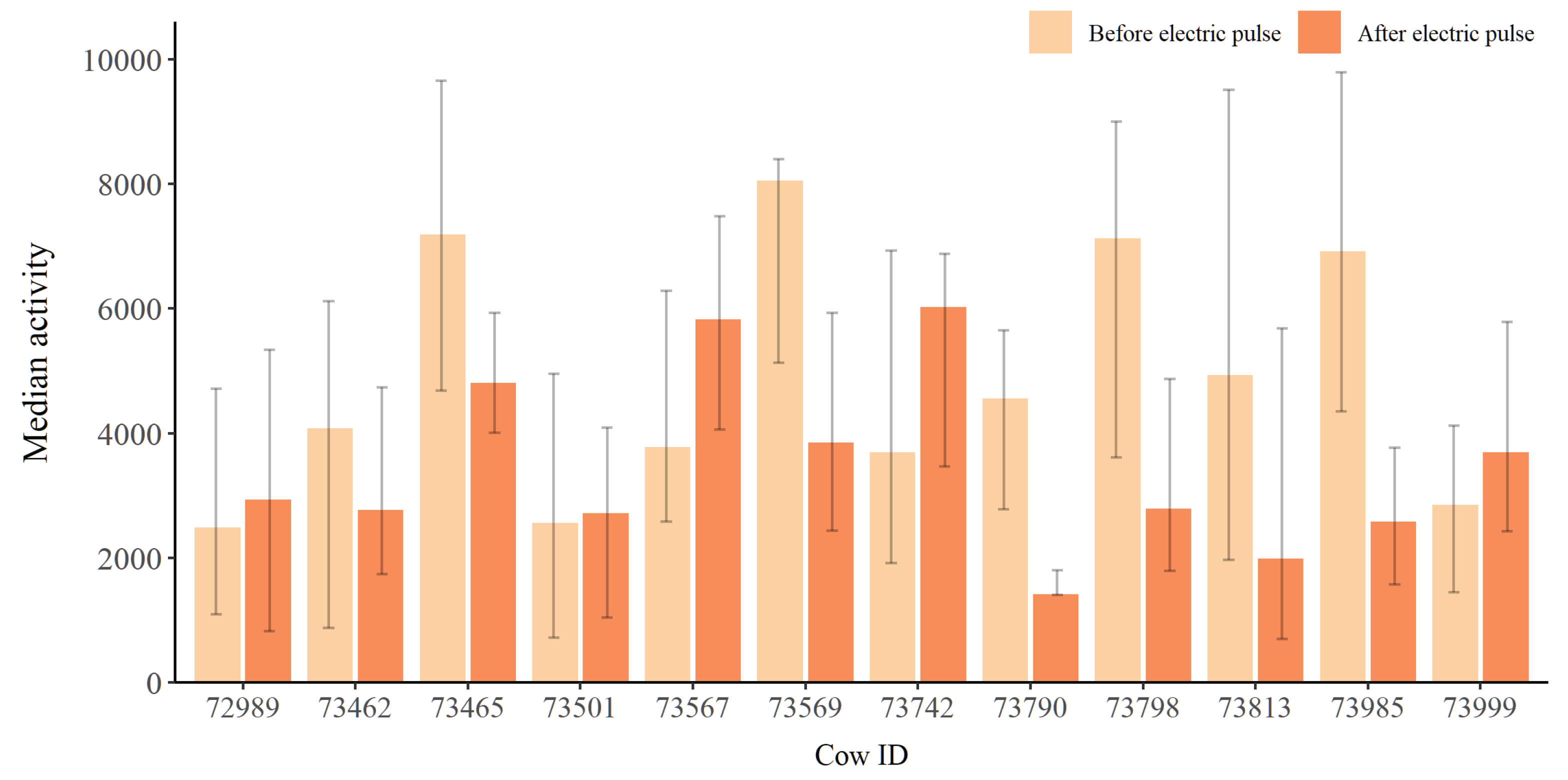 Animals 12 00842 g006