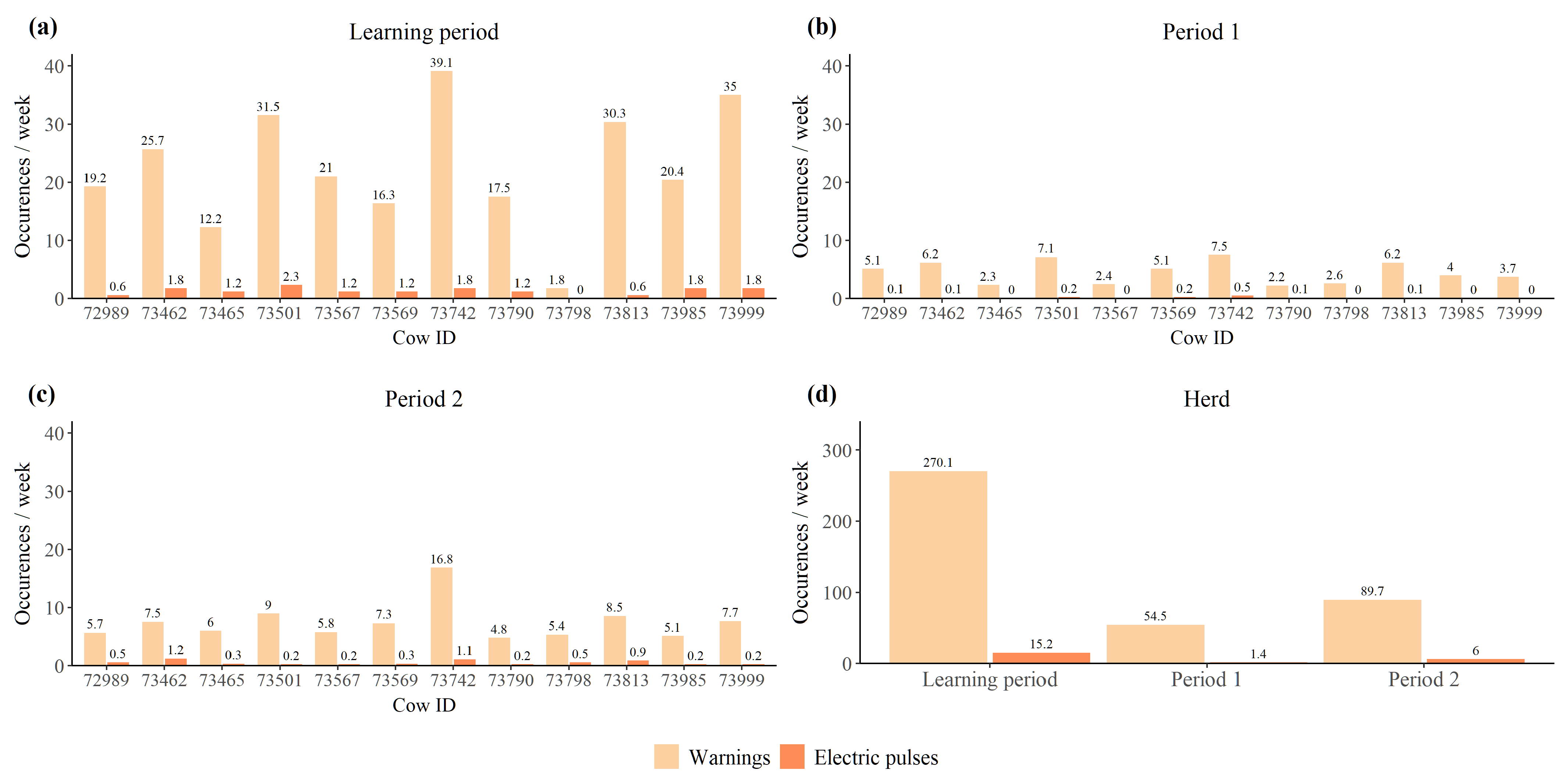Animals 12 00842 g0a10
