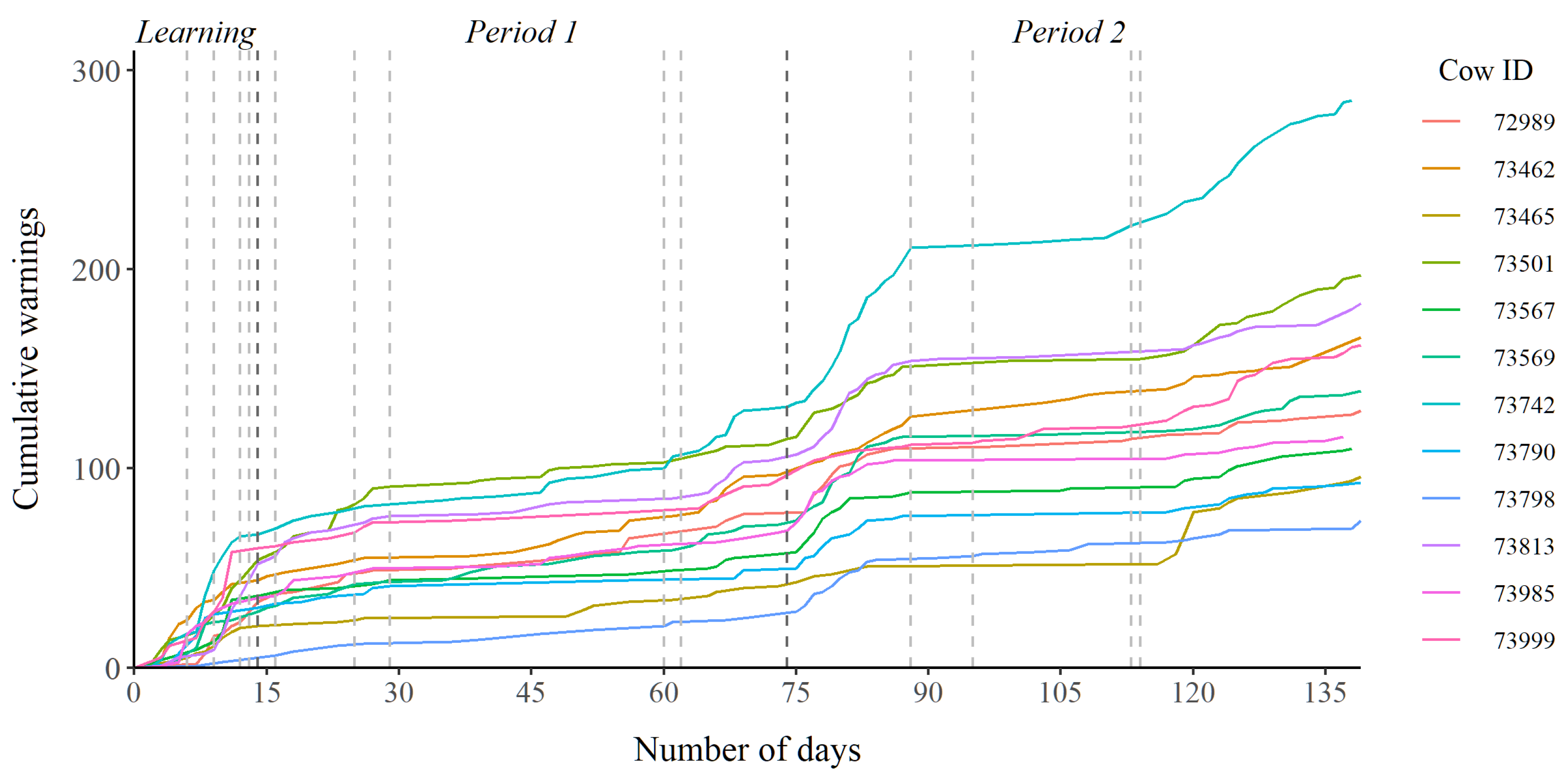 Animals 12 00842 g0a11