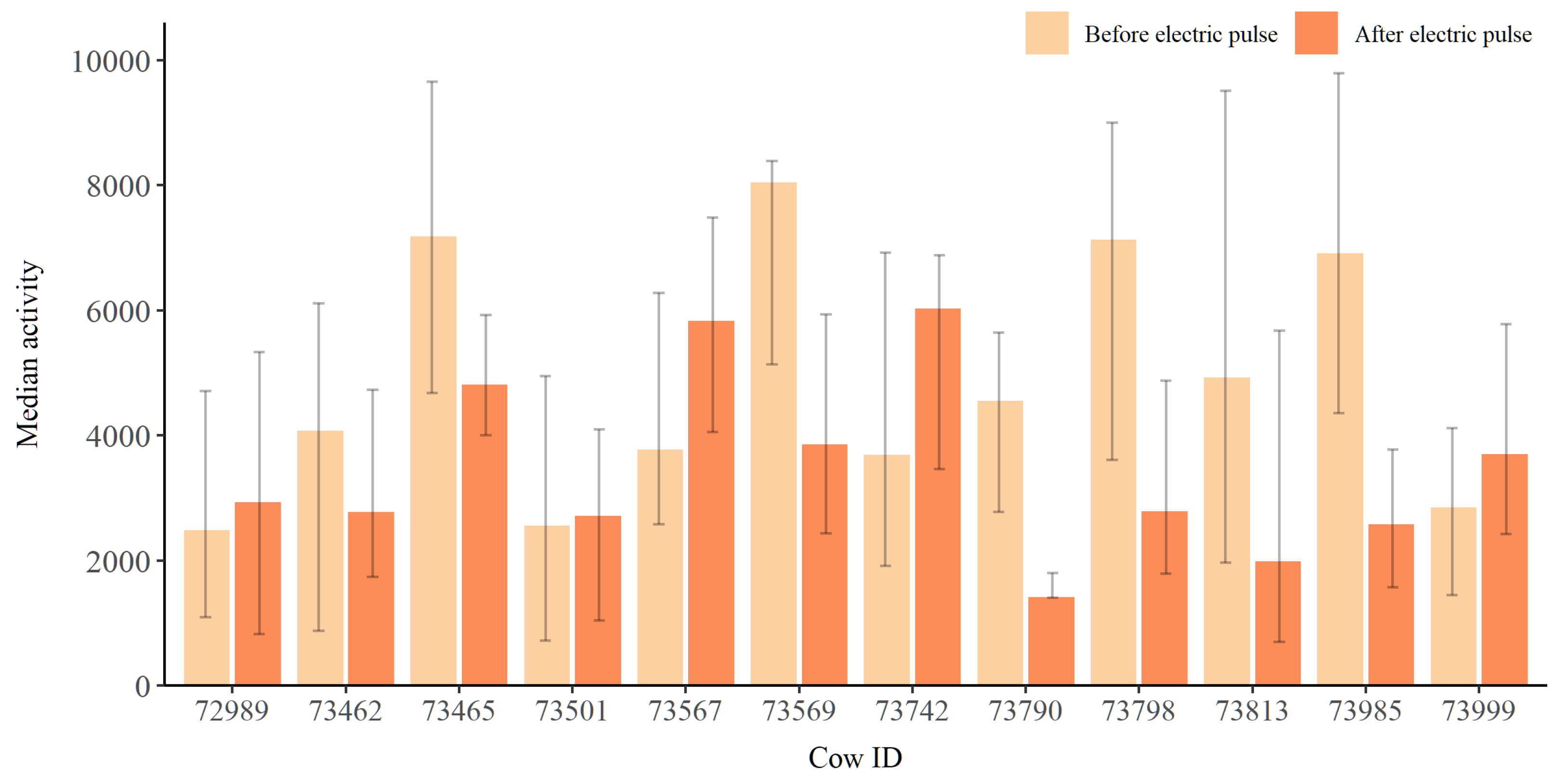 Animals 12 00842 g0a12