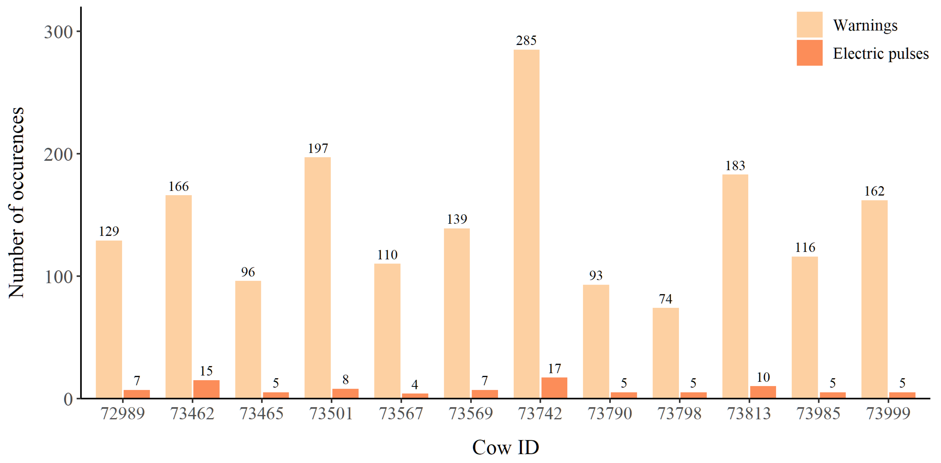Animals 12 00842 g0a9