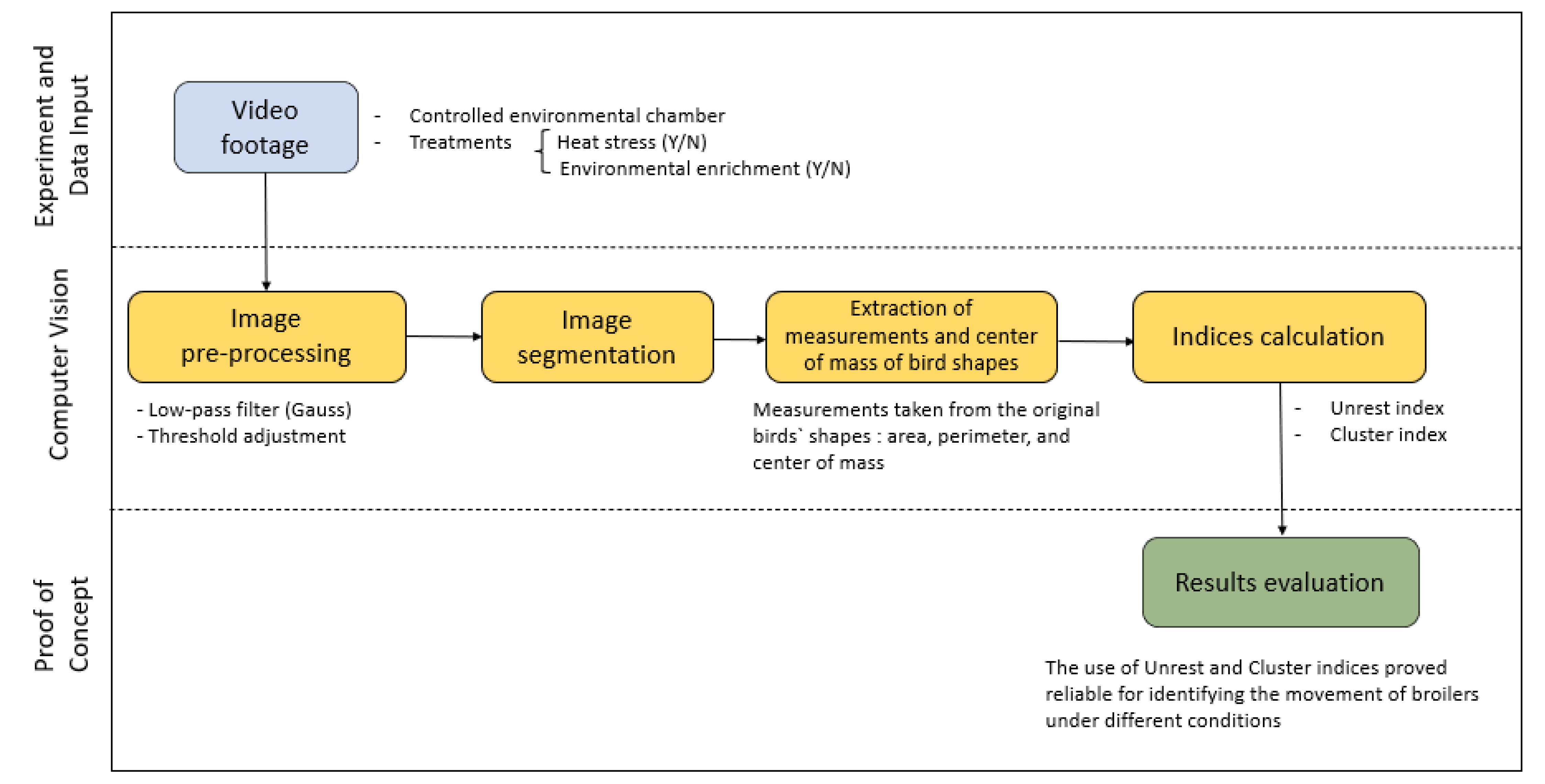 Animals 12 00846 g002