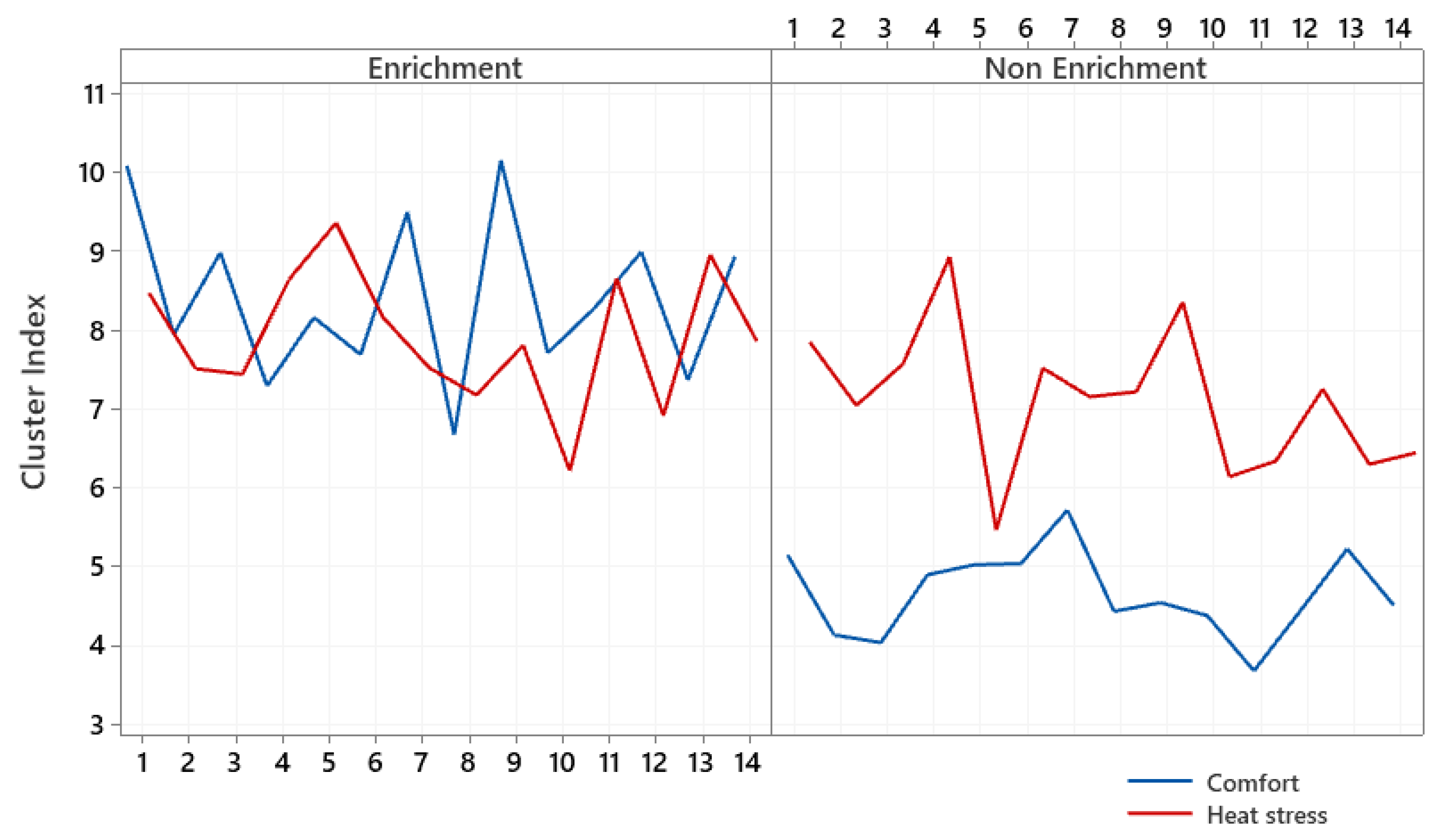 Animals 12 00846 g005
