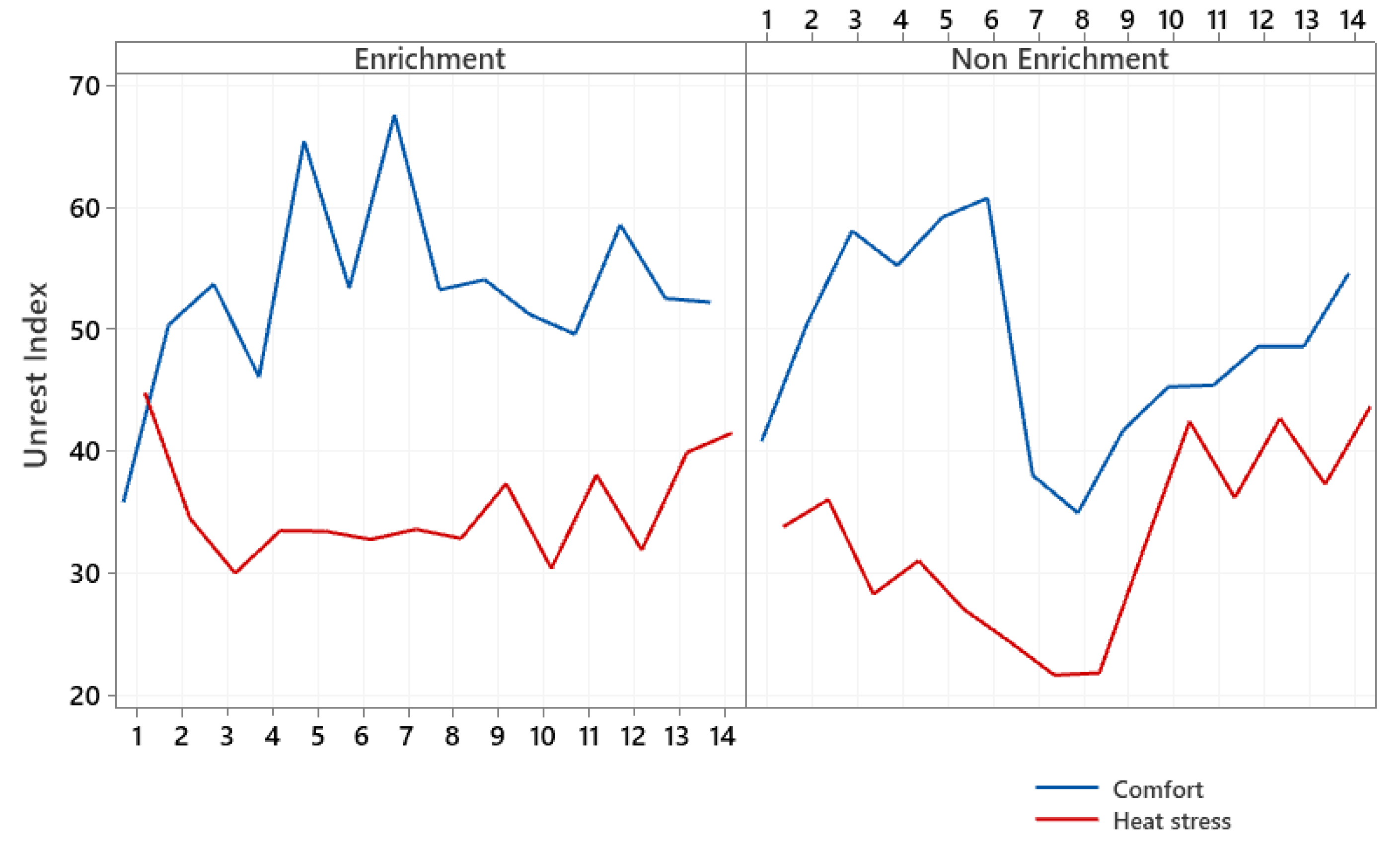 Animals 12 00846 g006