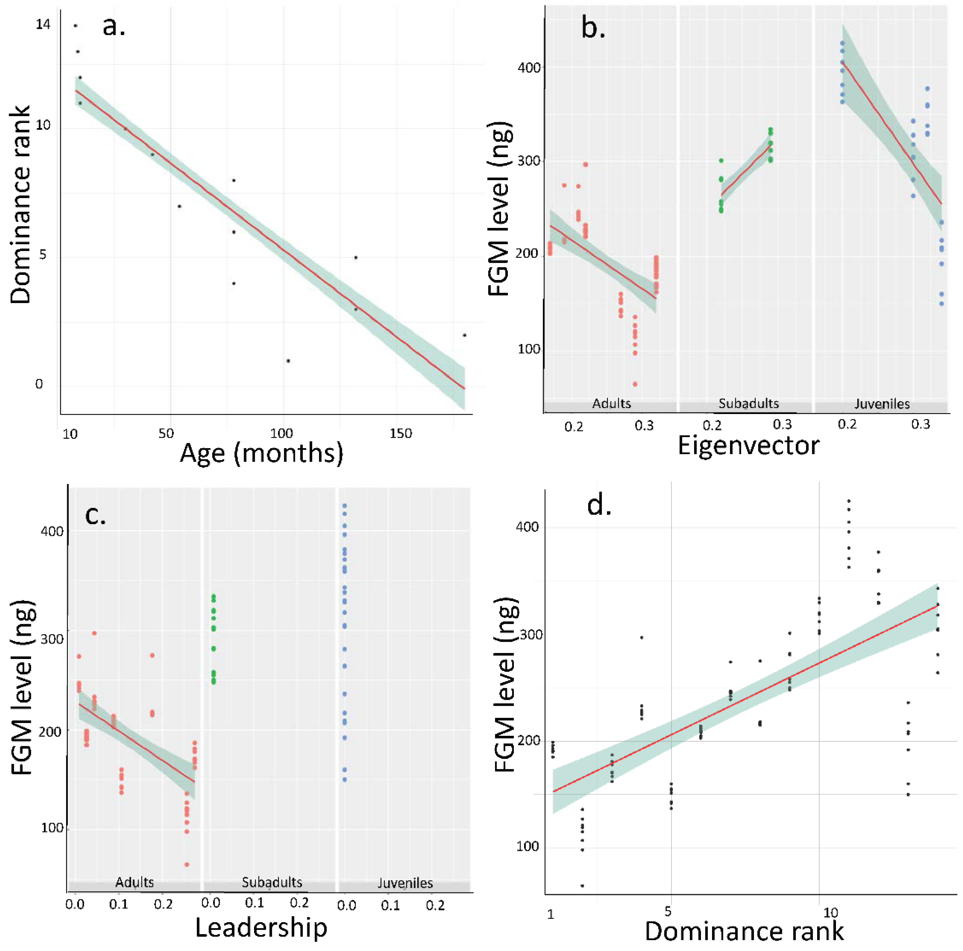 Animals 12 00849 g001