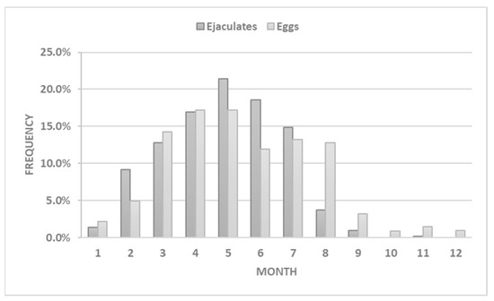 Animals 12 00851 g0a7 550