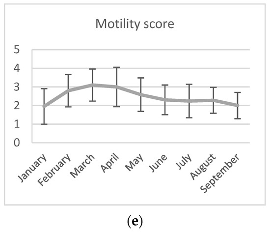 Animals 12 00851 g0a8b 550